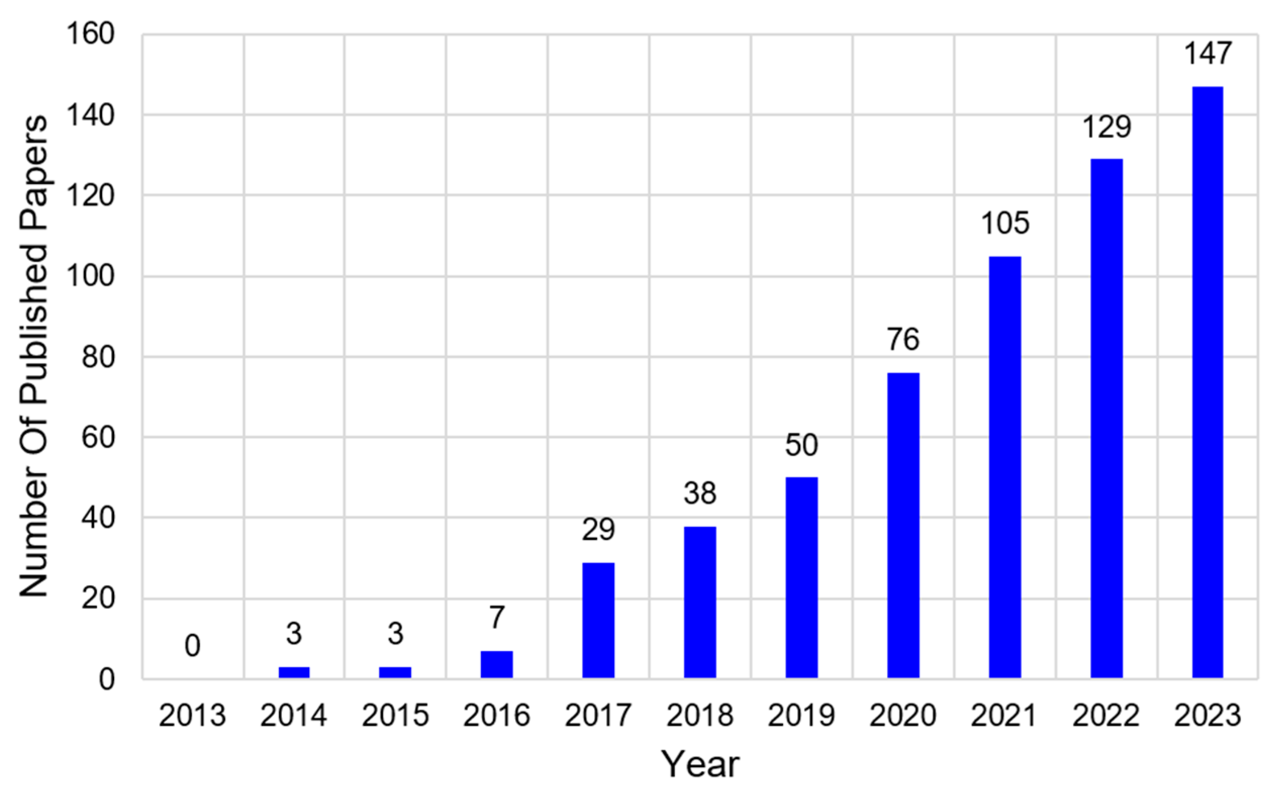 Electronics 13 03988 g001