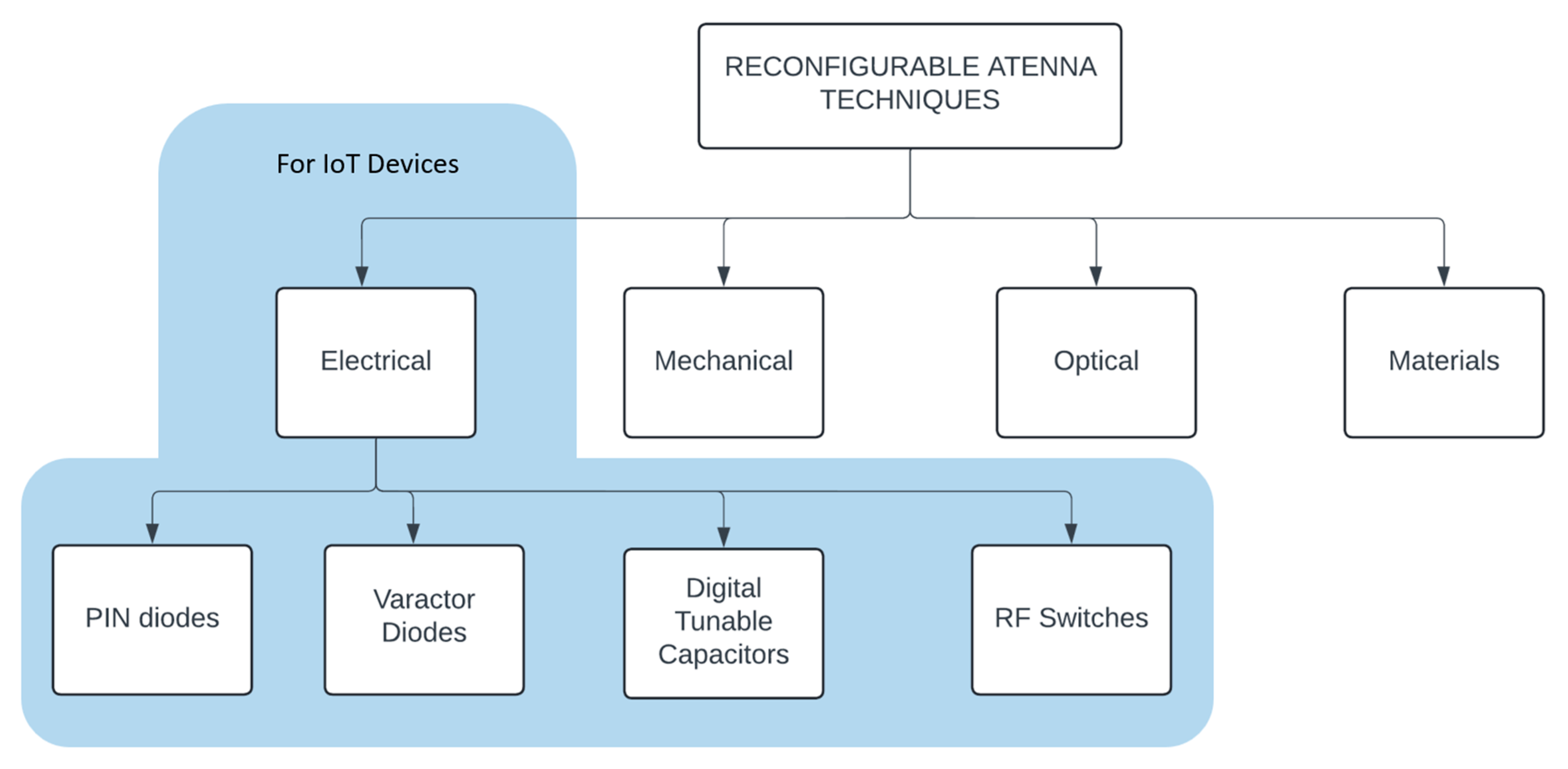 Electronics 13 03988 g002