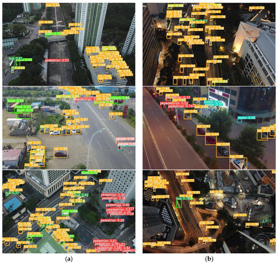 An Efficient UAV Image Object Detection Algorithm Based on Global ...