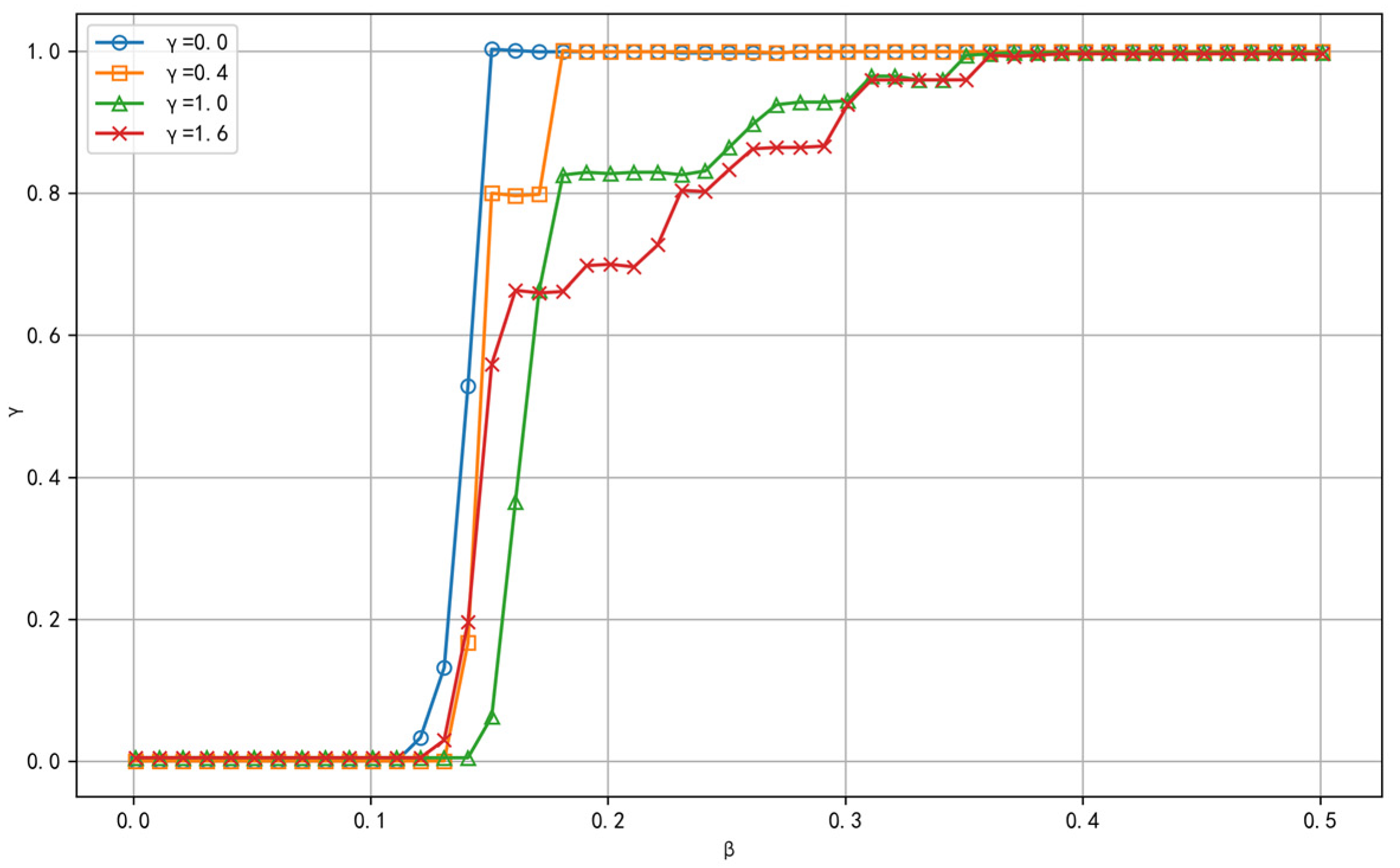 Electronics 13 03992 g003