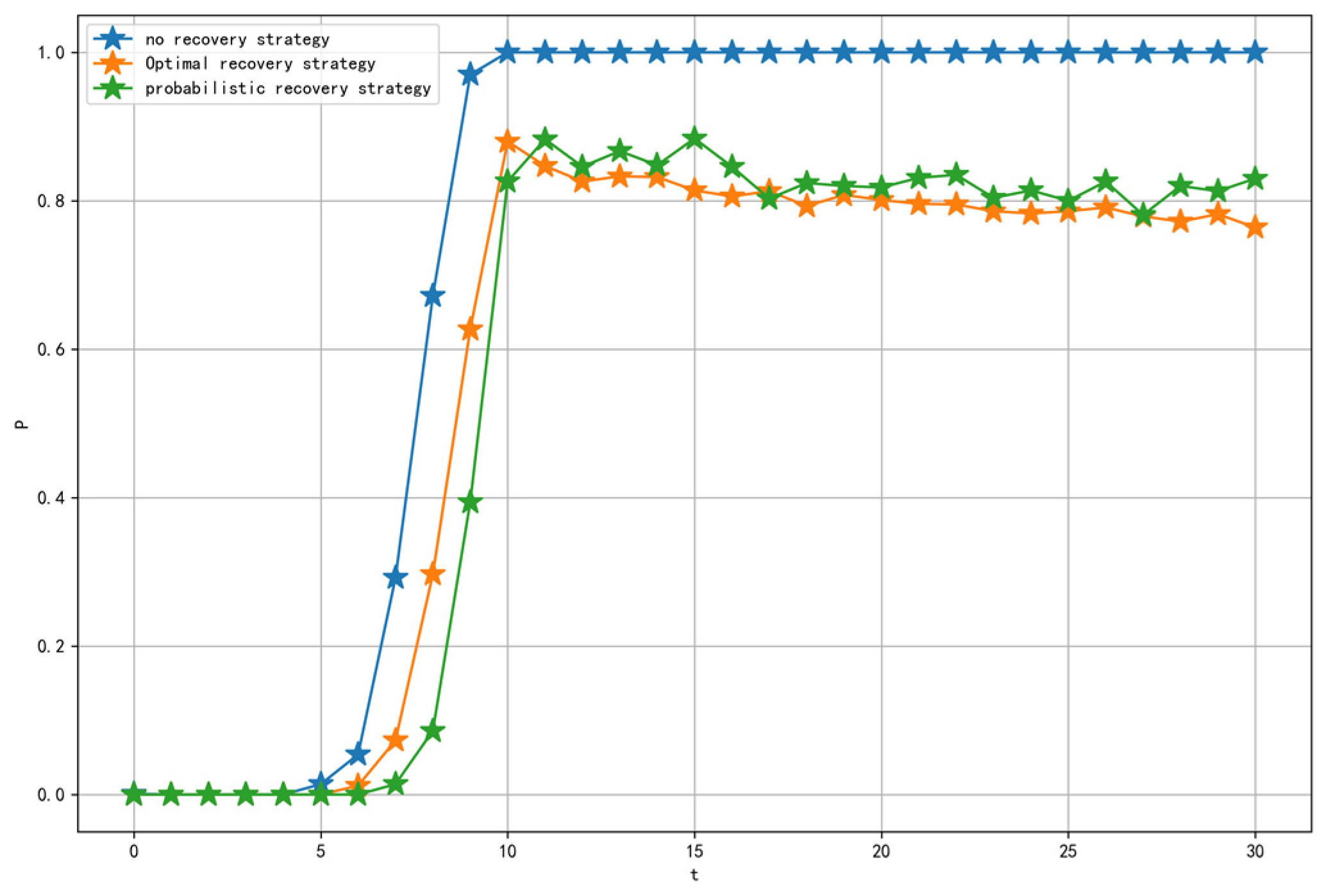 Electronics 13 03992 g005