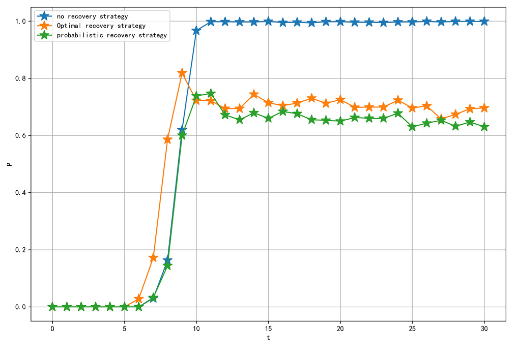 Electronics 13 03992 g006