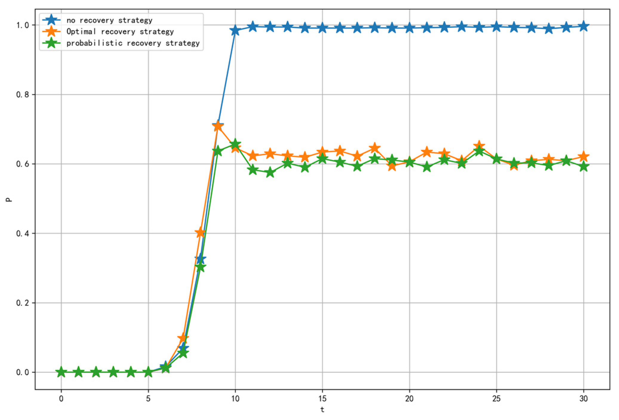 Electronics 13 03992 g007