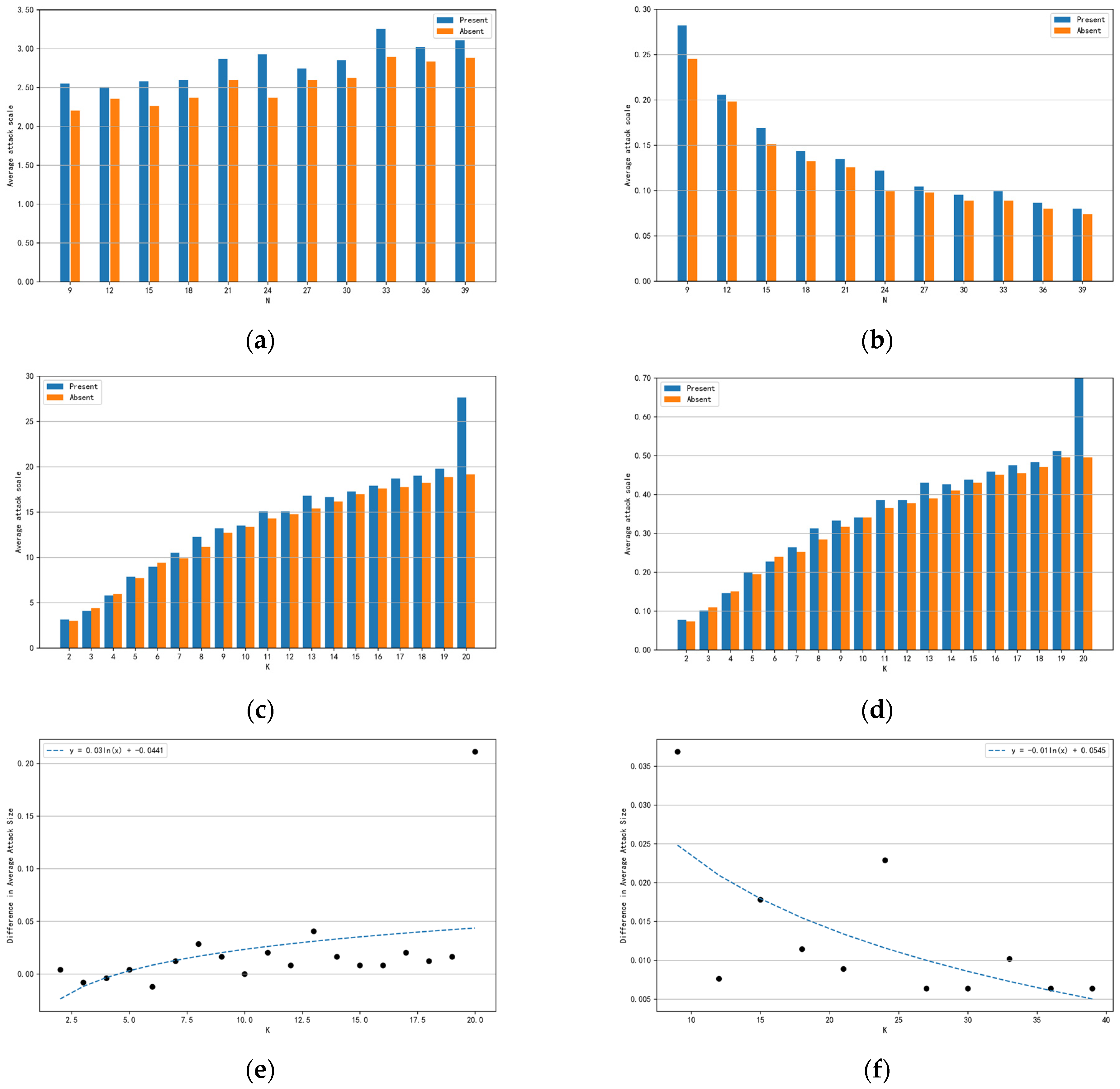 Electronics 13 03992 g008