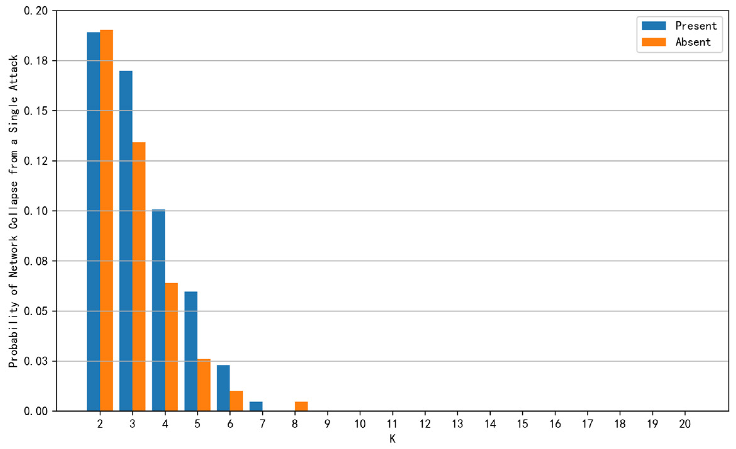 Electronics 13 03992 g009