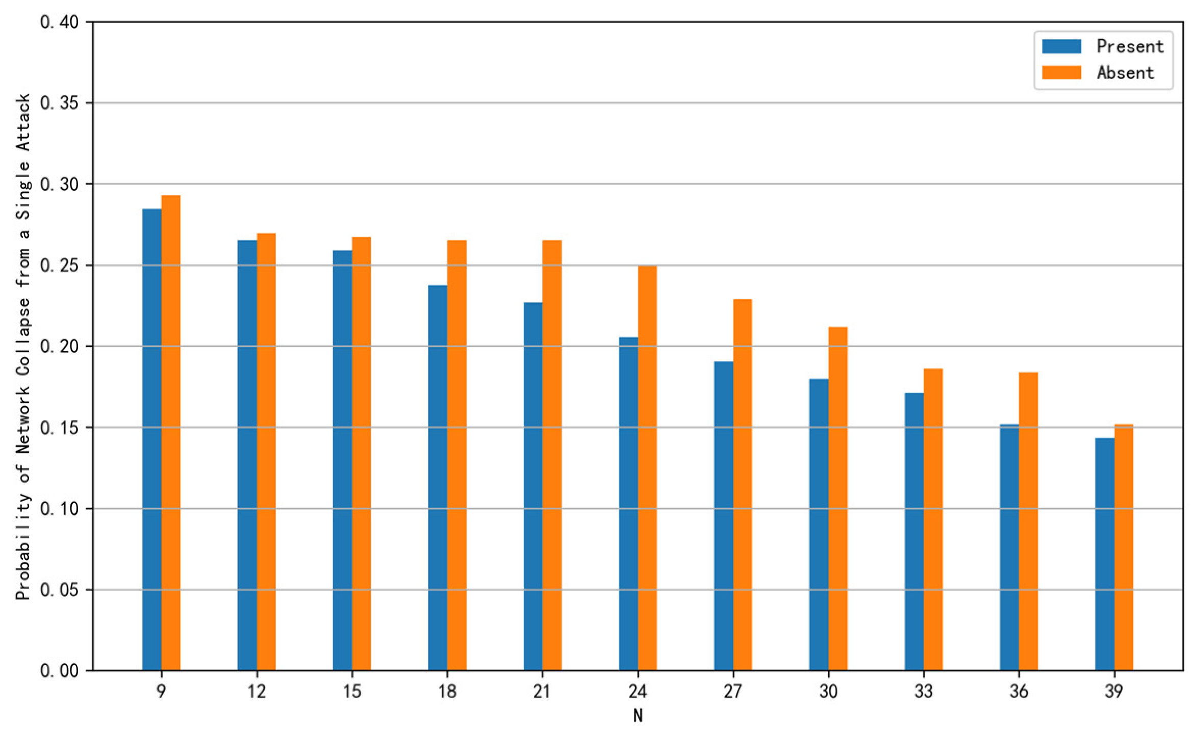Electronics 13 03992 g010