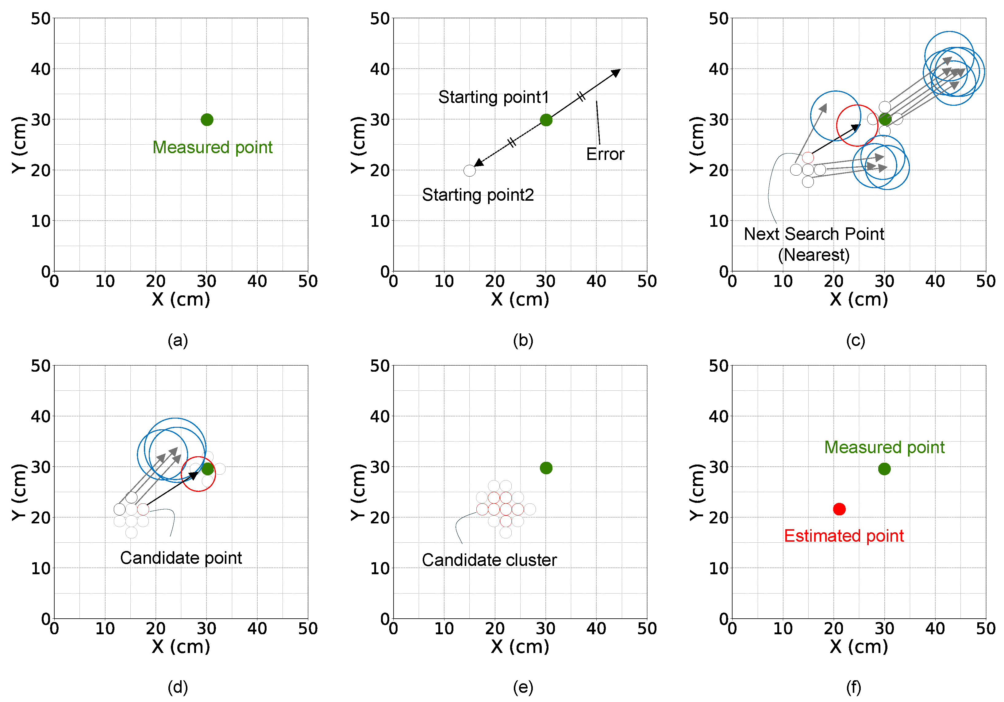 Electronics 13 03993 g005