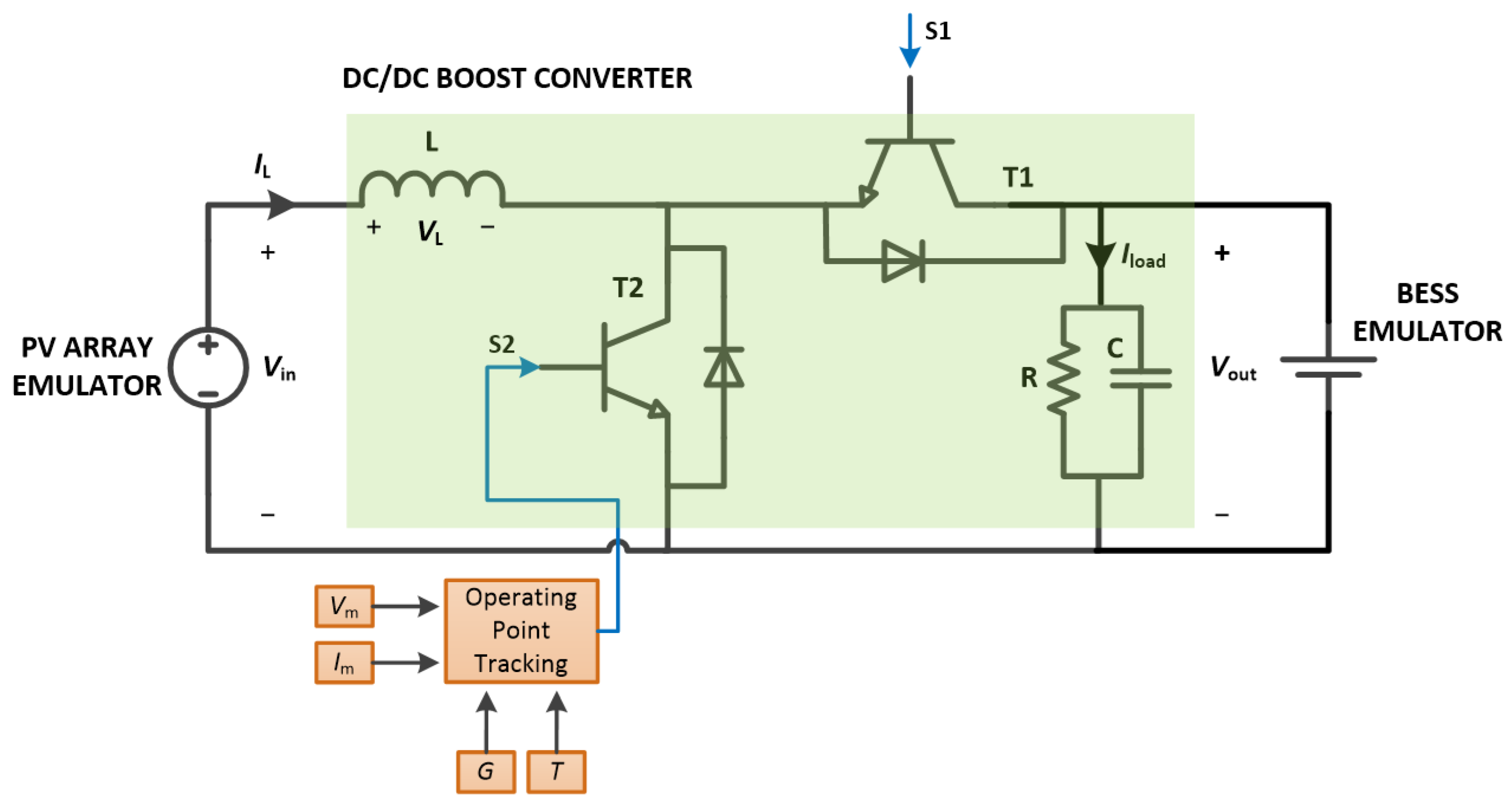 Electronics 13 03995 g003