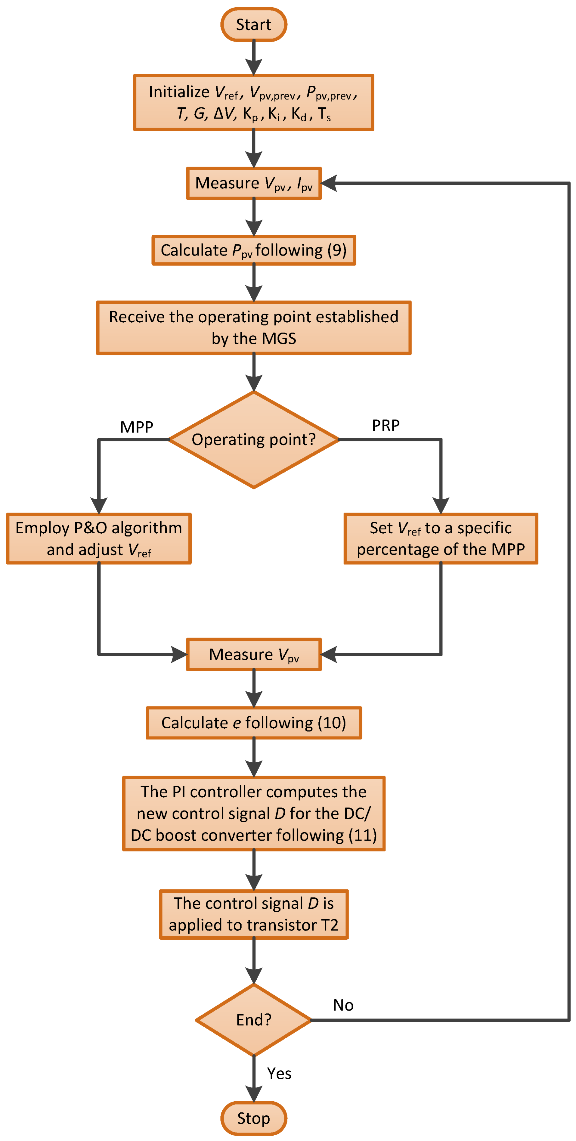 Electronics 13 03995 g004