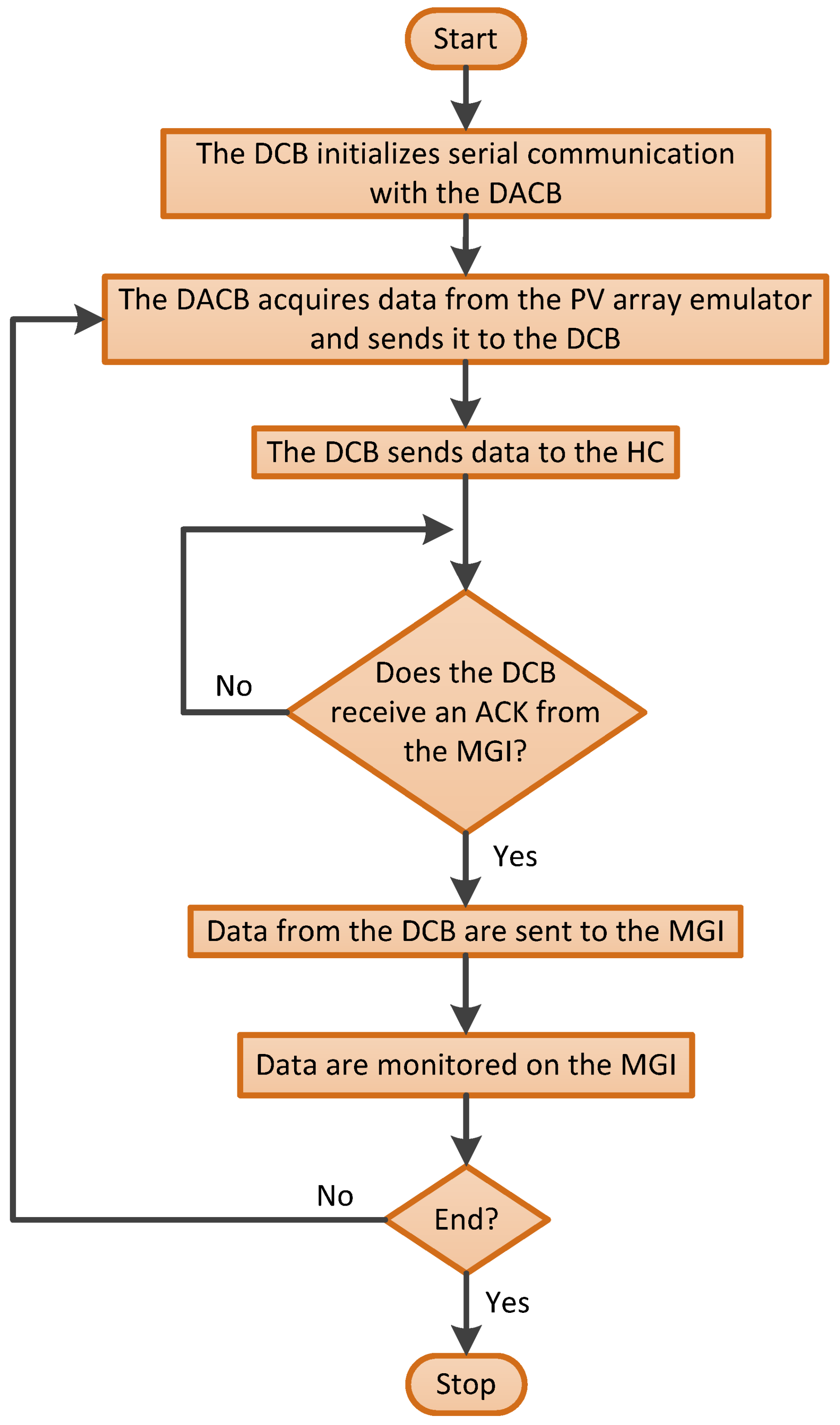 Electronics 13 03995 g005