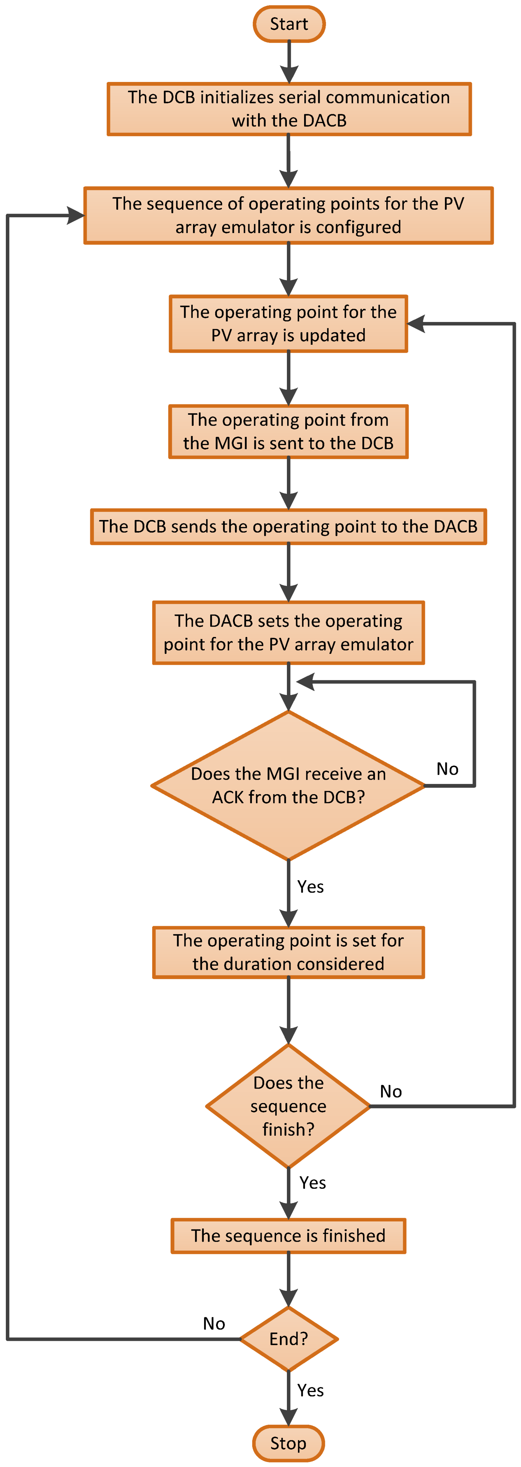 Electronics 13 03995 g006