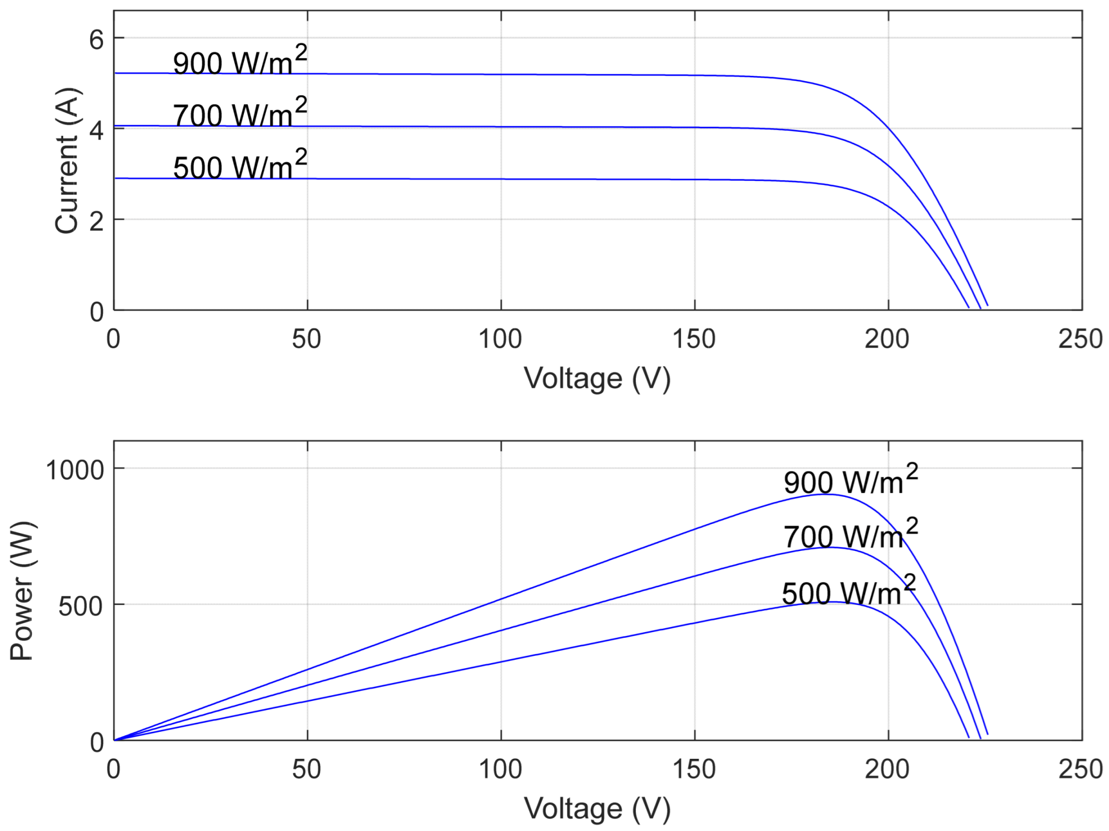 Electronics 13 03995 g008