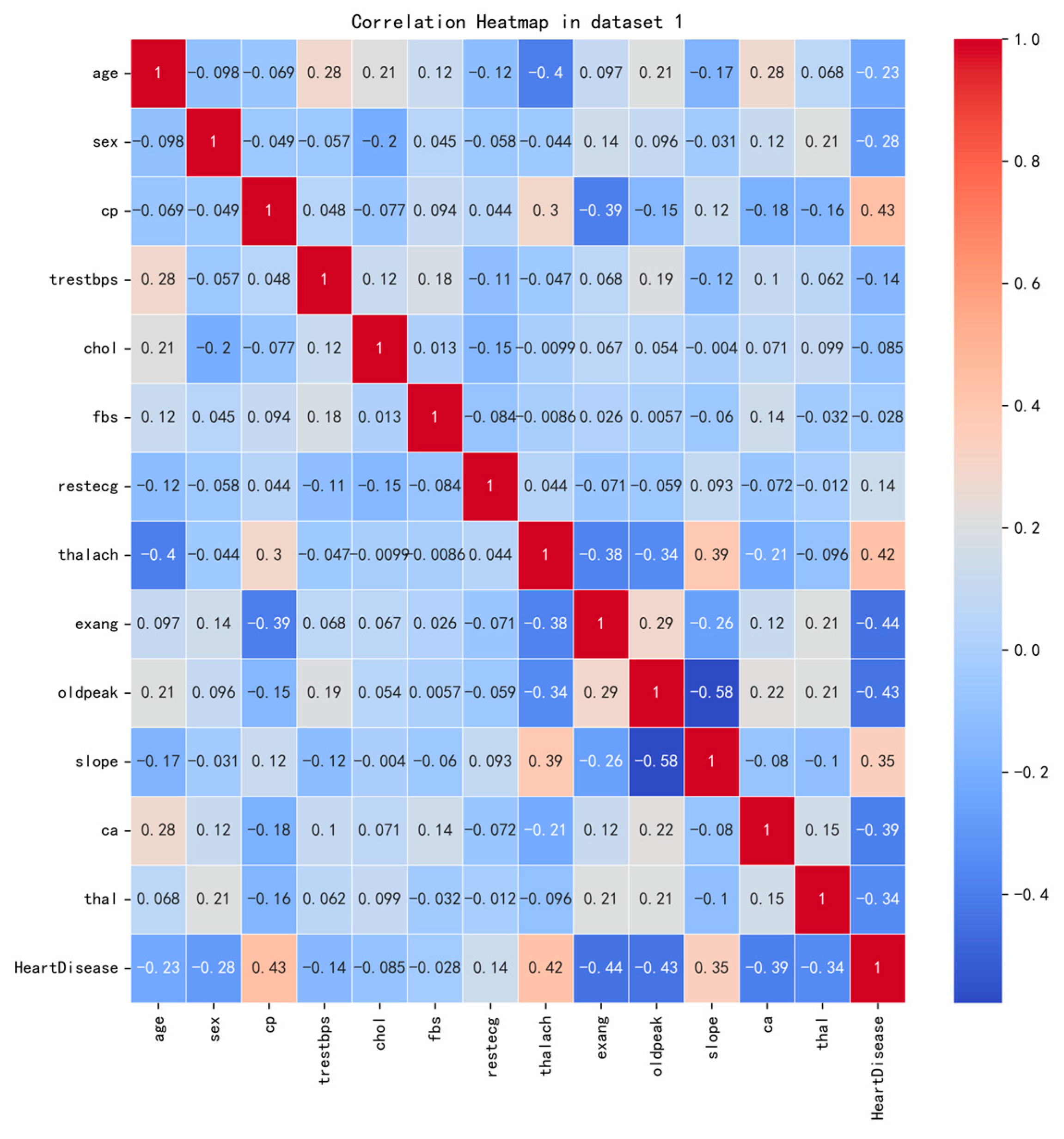 Electronics 13 03996 g003