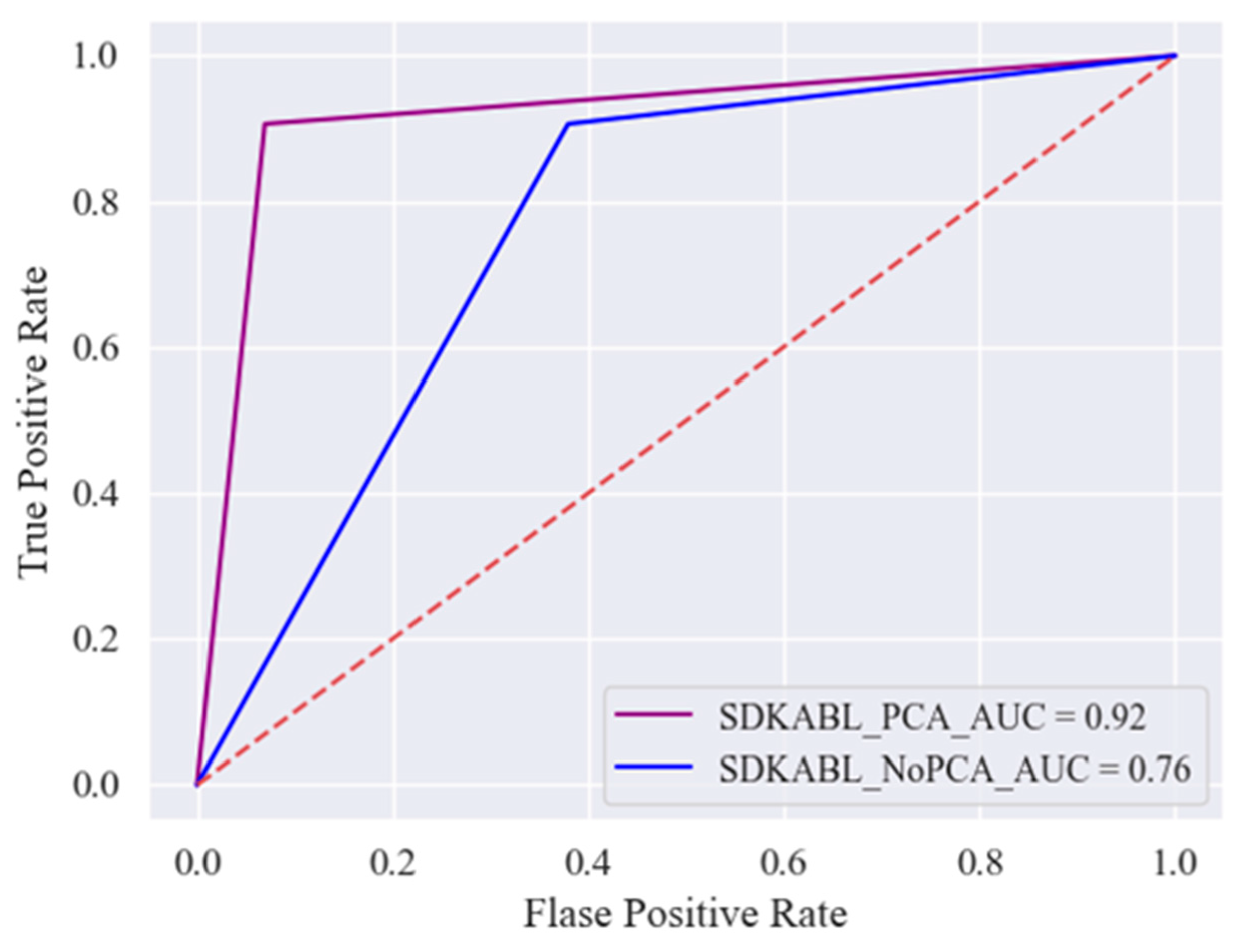 Electronics 13 03996 g005