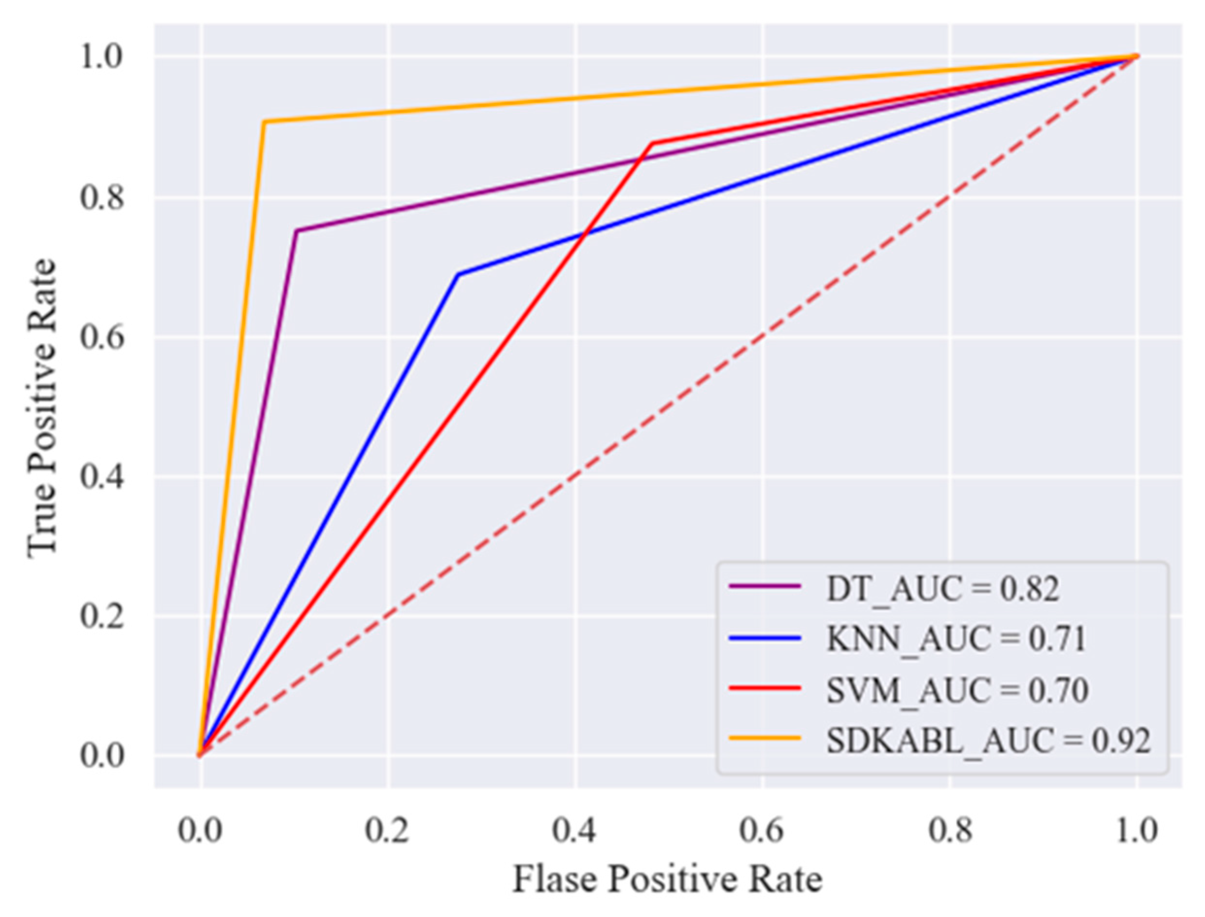 Electronics 13 03996 g006