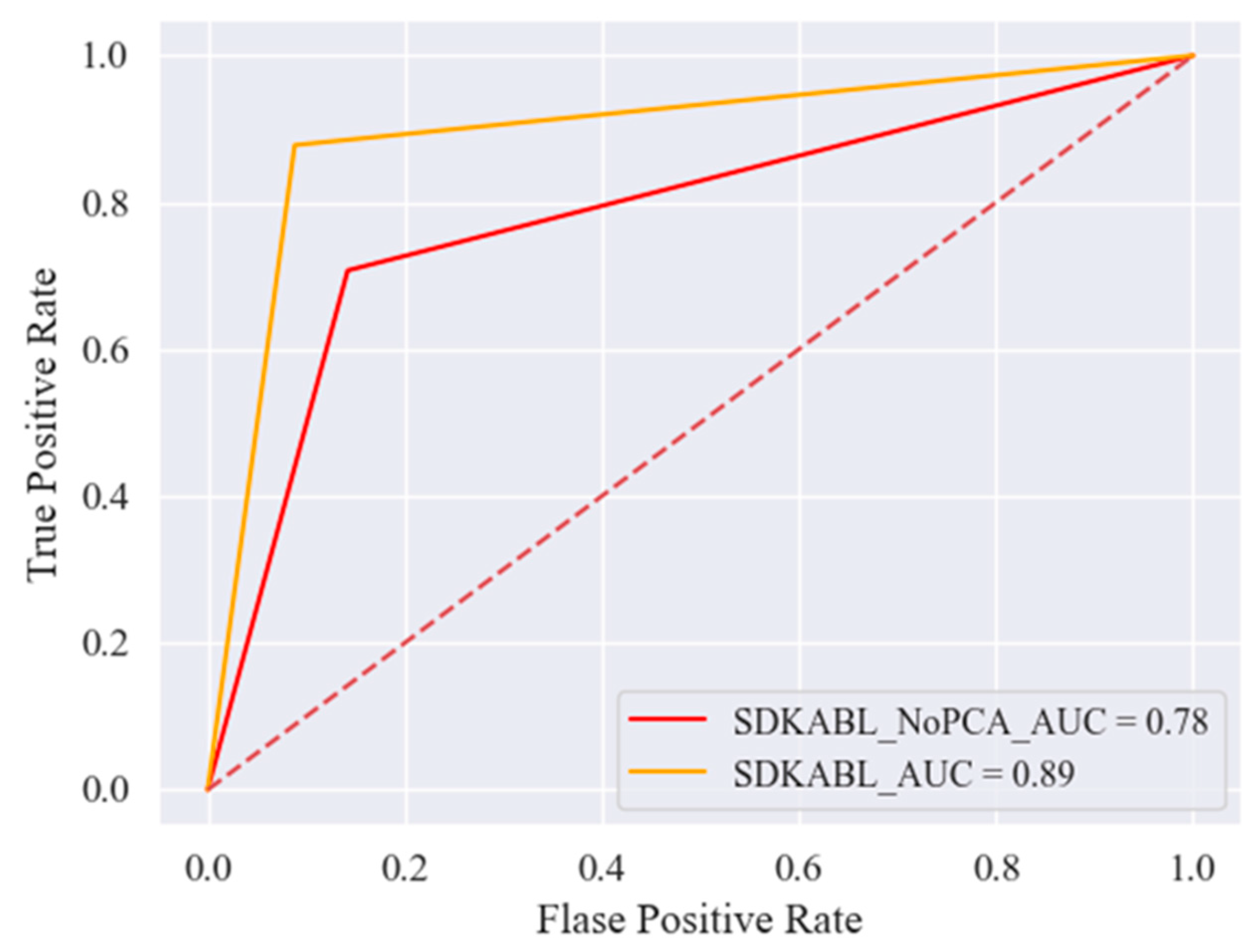 Electronics 13 03996 g007