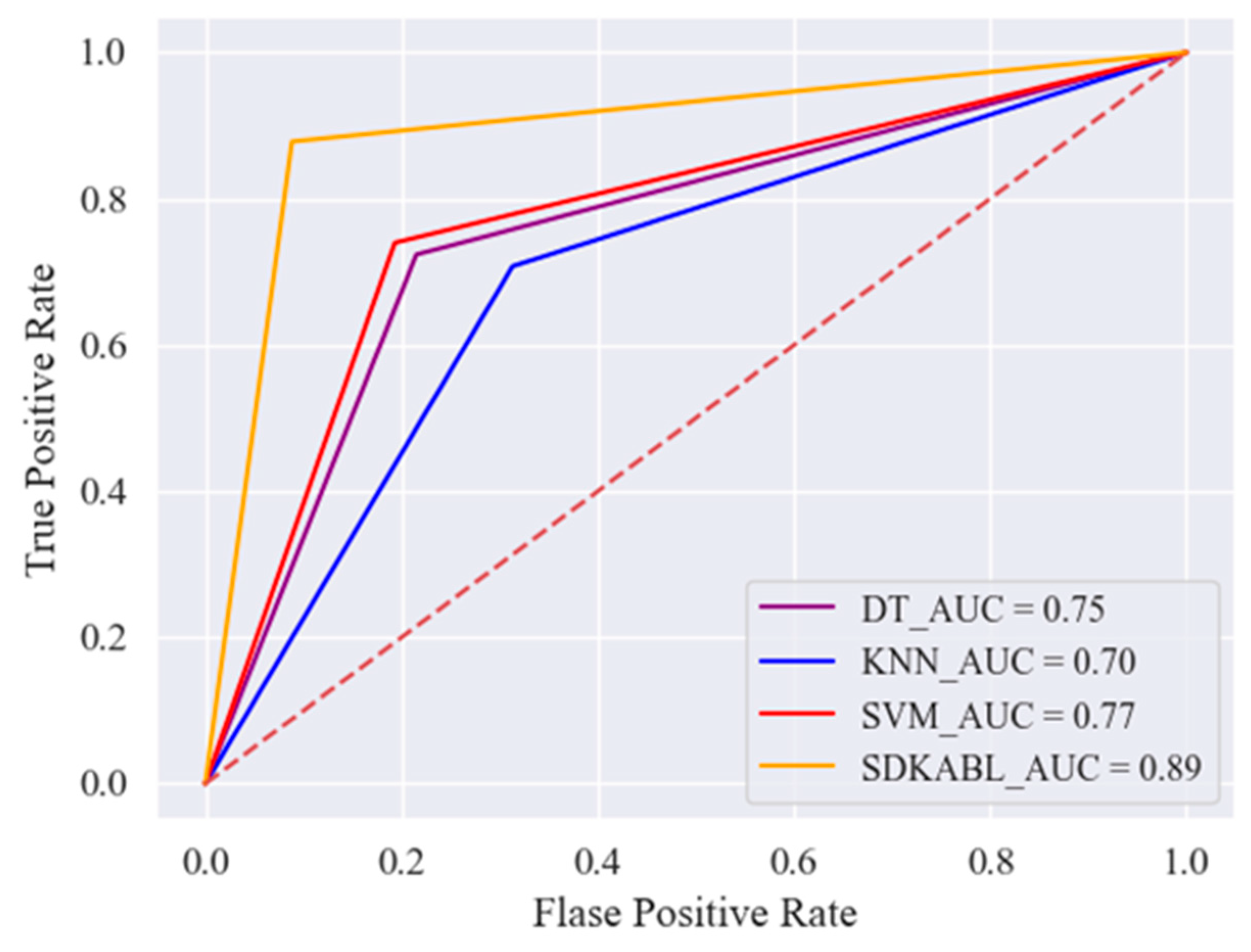 Electronics 13 03996 g008