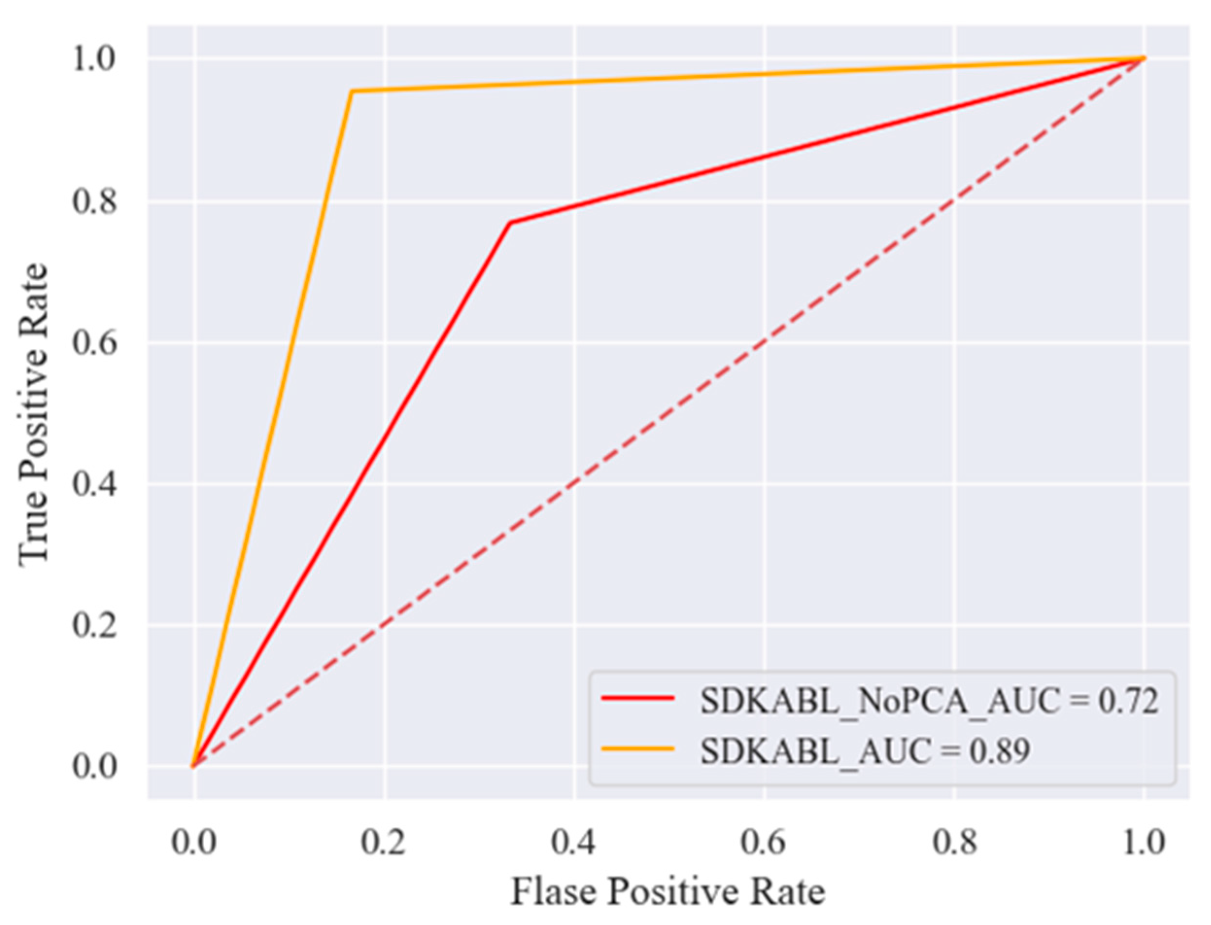 Electronics 13 03996 g009