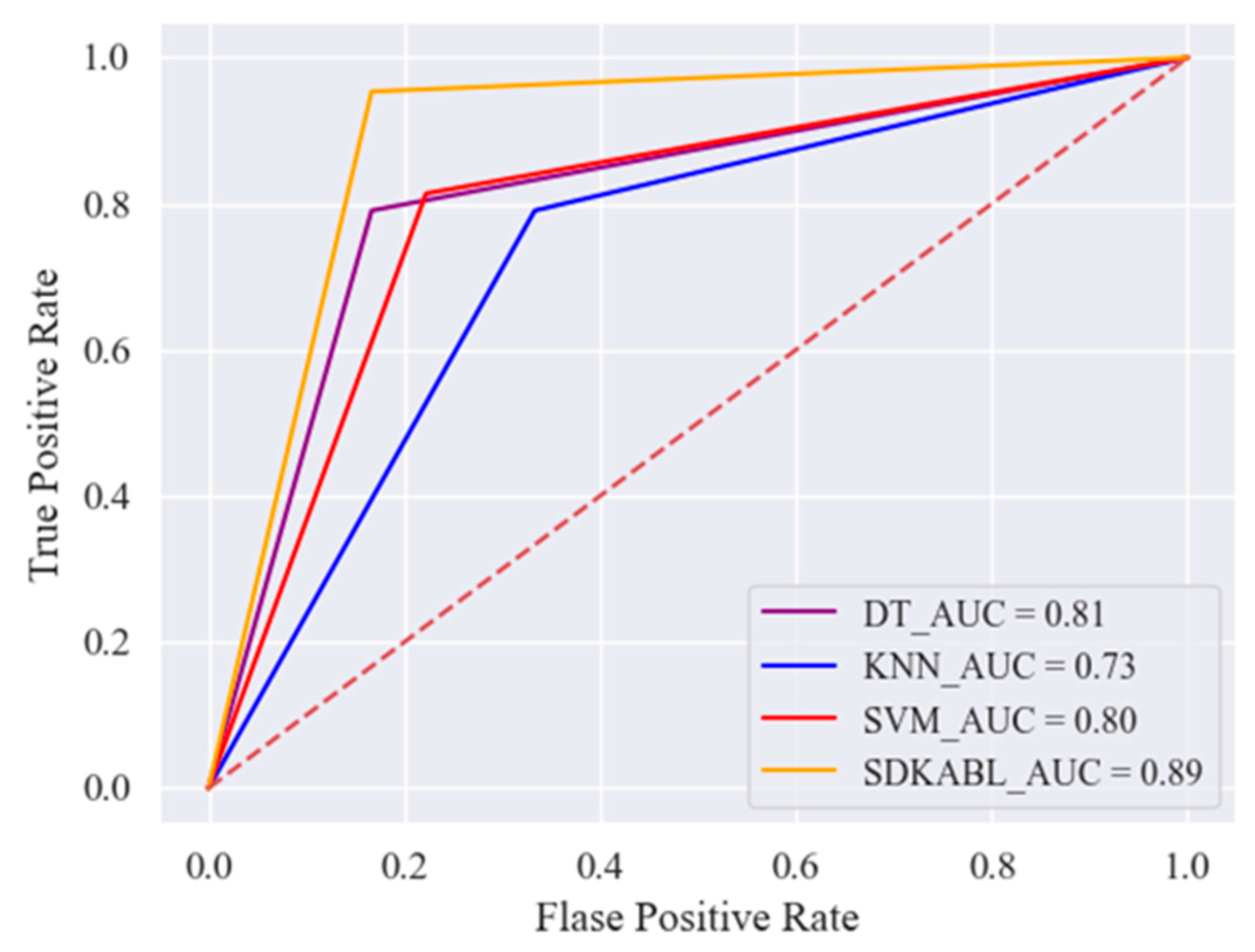 Electronics 13 03996 g010