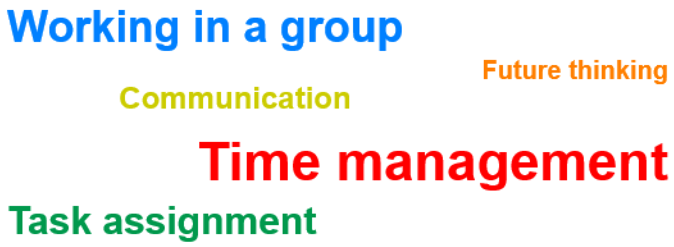 Electronics 13 03997 g004