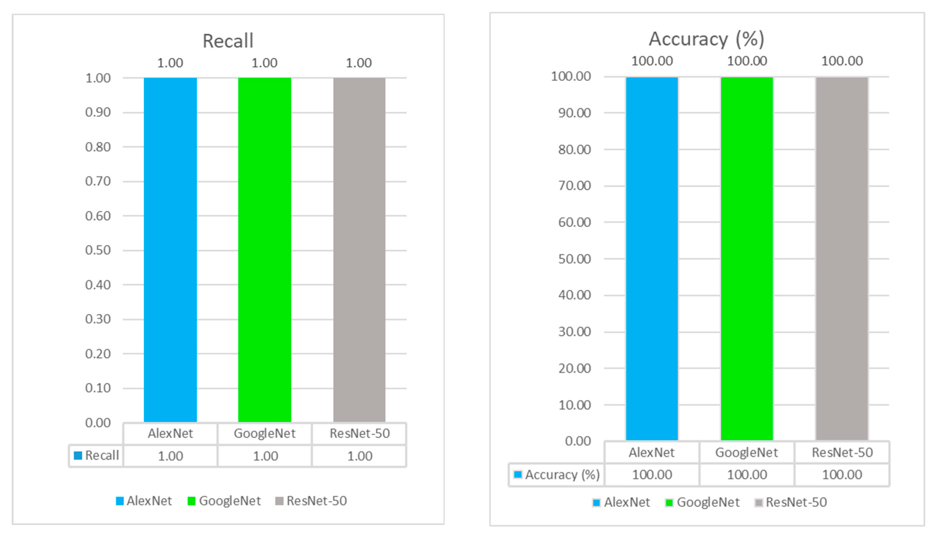 Electronics 13 03998 g007a Electronics 13 03998 g007a