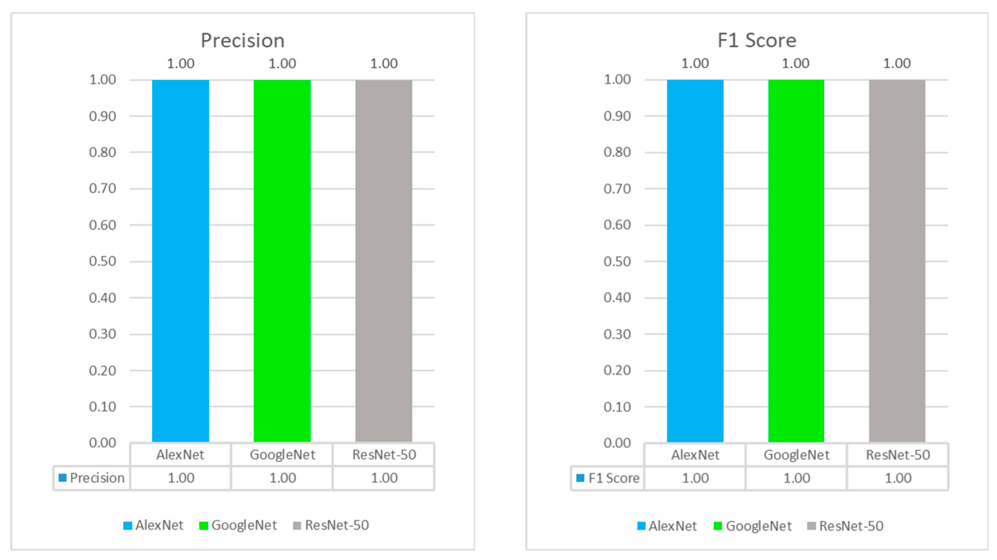 Electronics 13 03998 g007b Electronics 13 03998 g007b
