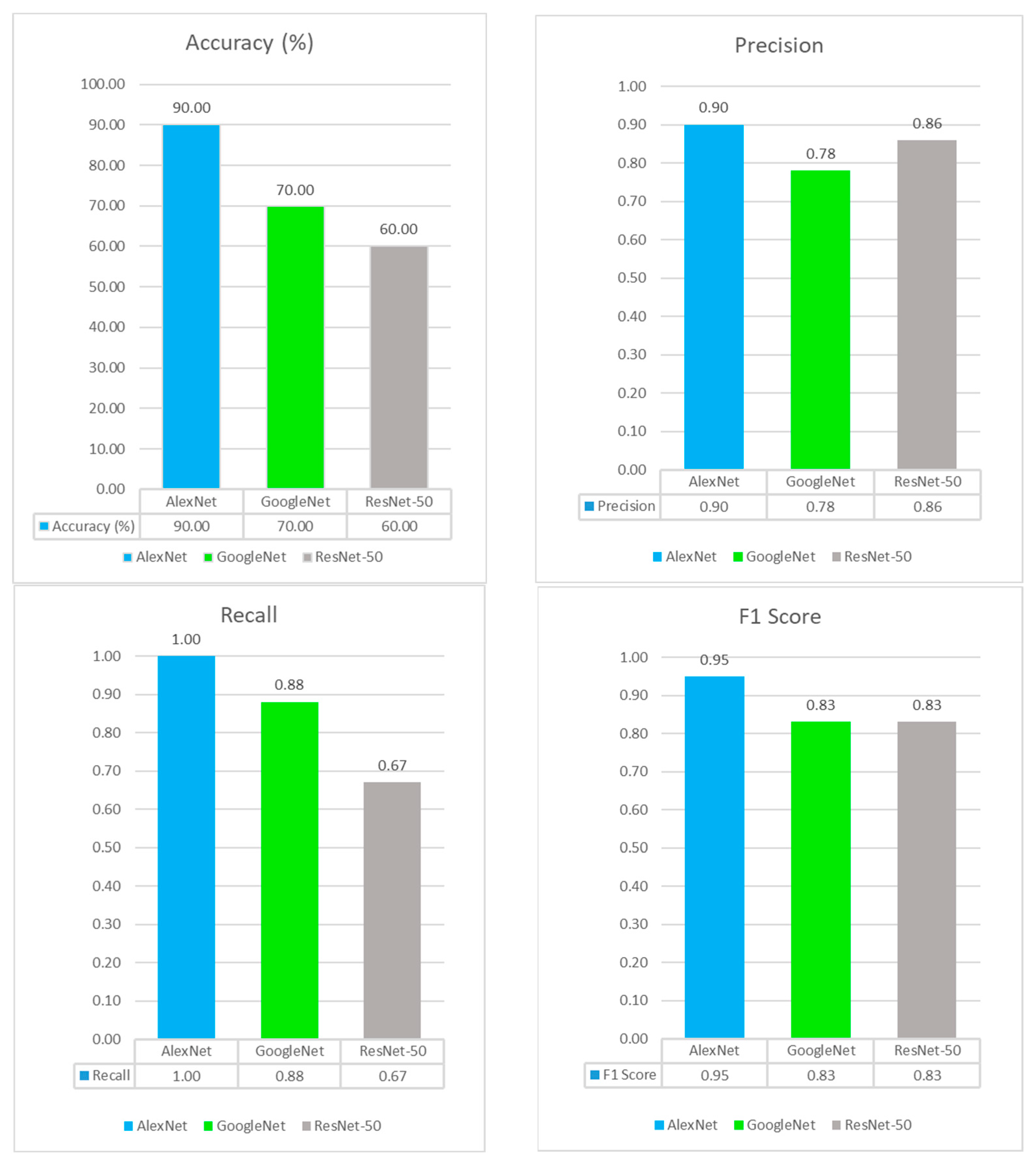 Electronics 13 03998 g008 Electronics 13 03998 g008
