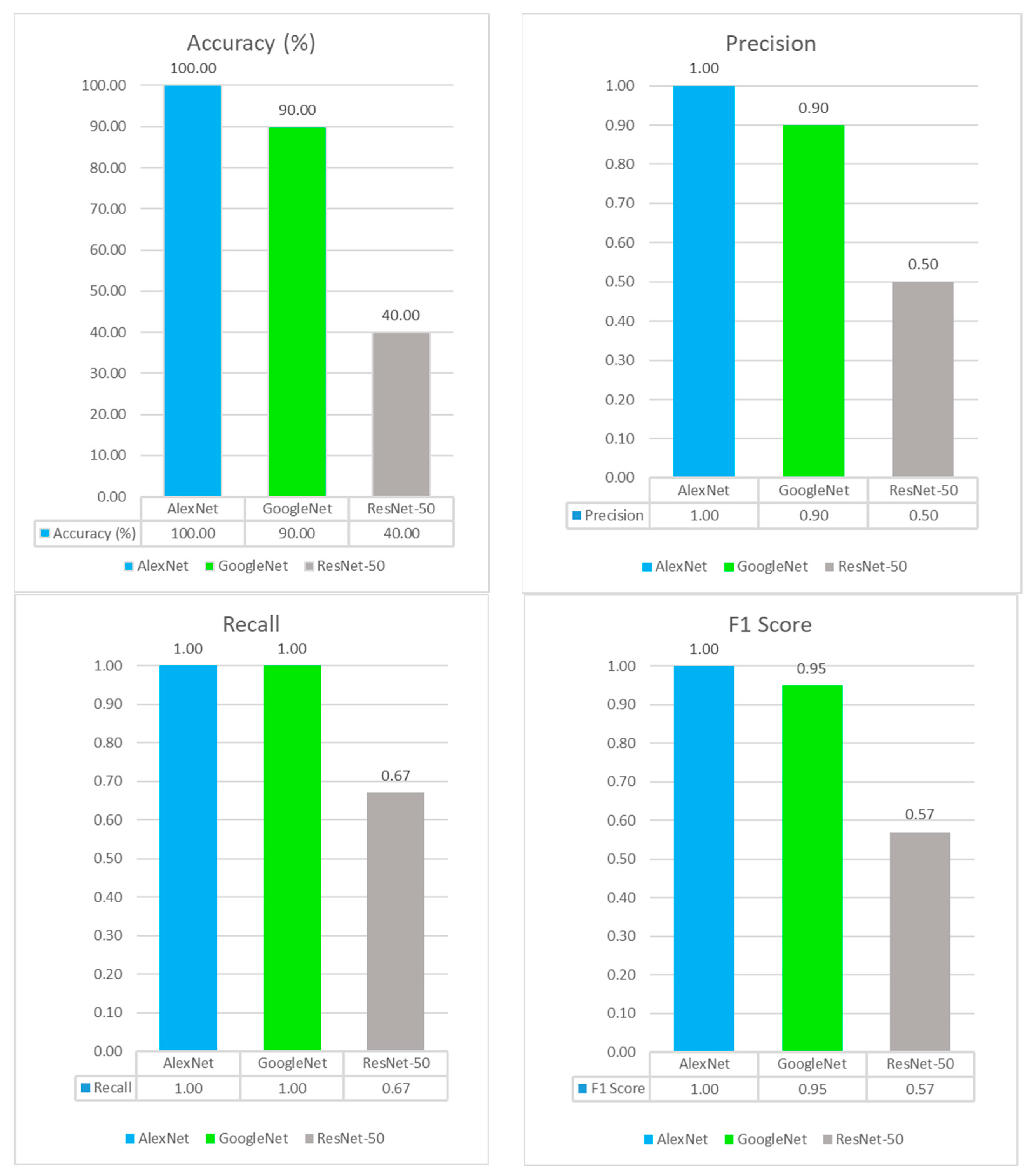 Electronics 13 03998 g009 Electronics 13 03998 g009