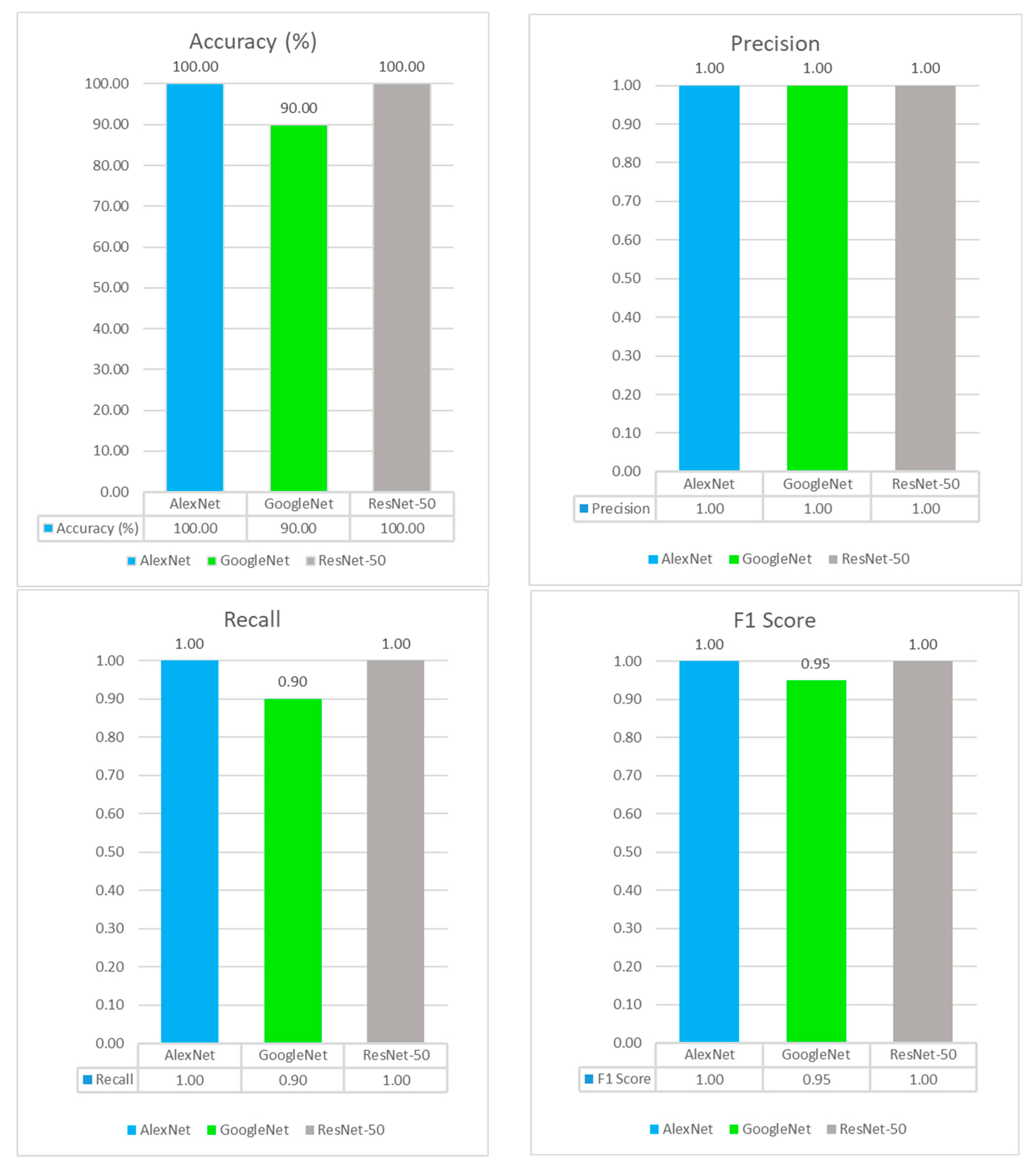 Electronics 13 03998 g010 Electronics 13 03998 g010