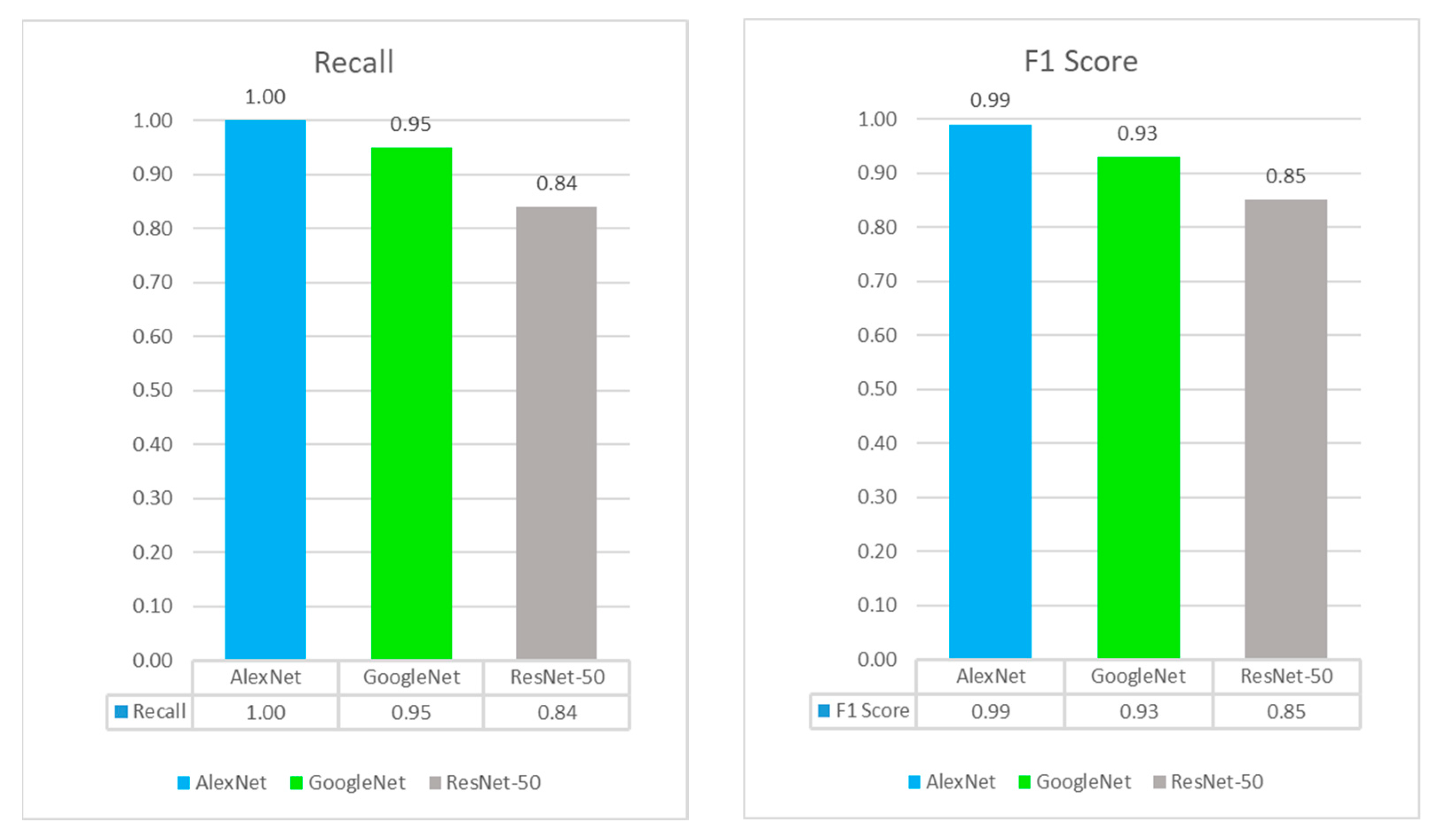 Electronics 13 03998 g011b Electronics 13 03998 g011b