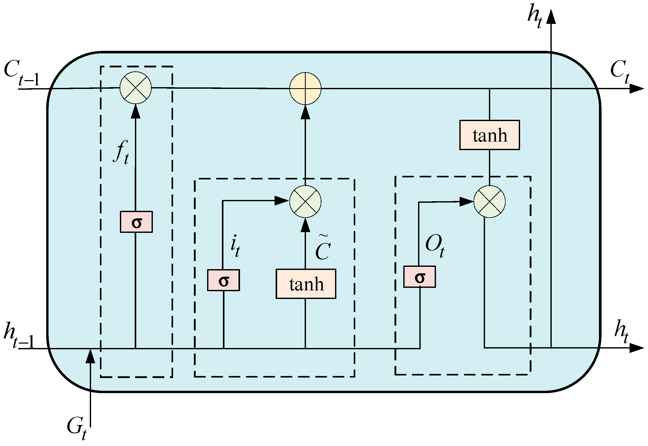 Electronics 13 04002 g001