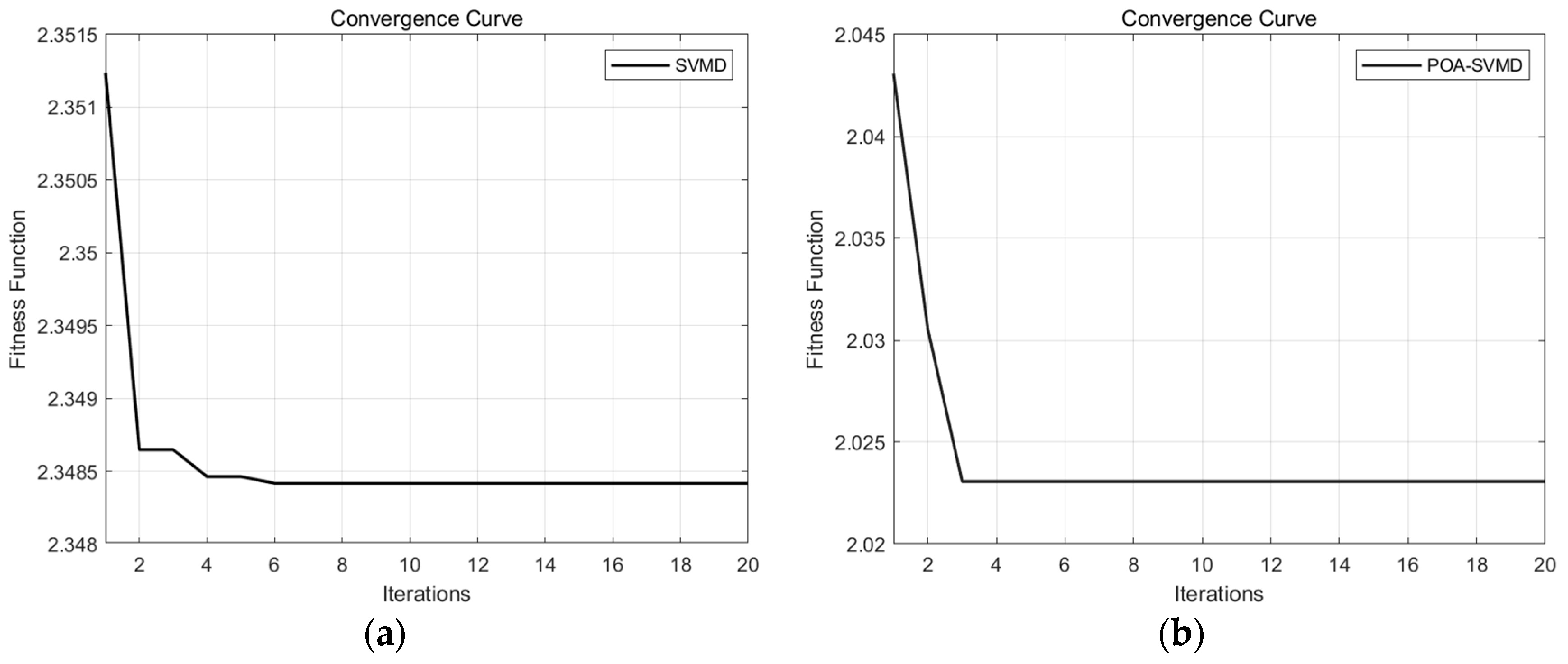 Electronics 13 04002 g006