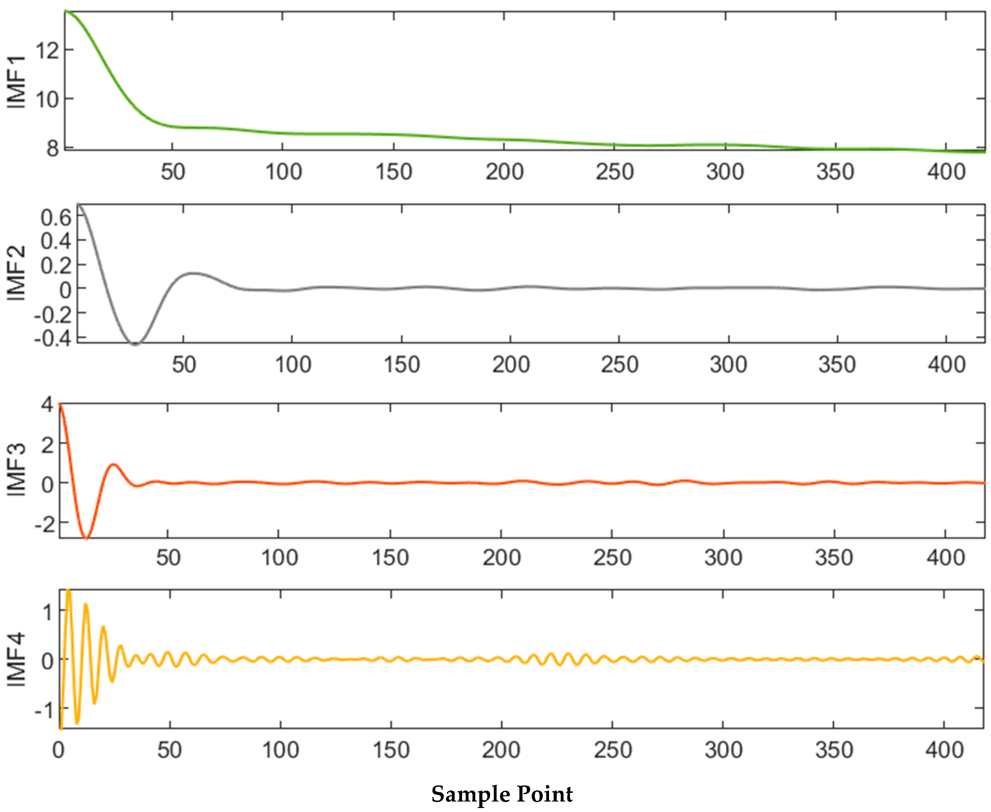 Electronics 13 04002 g007