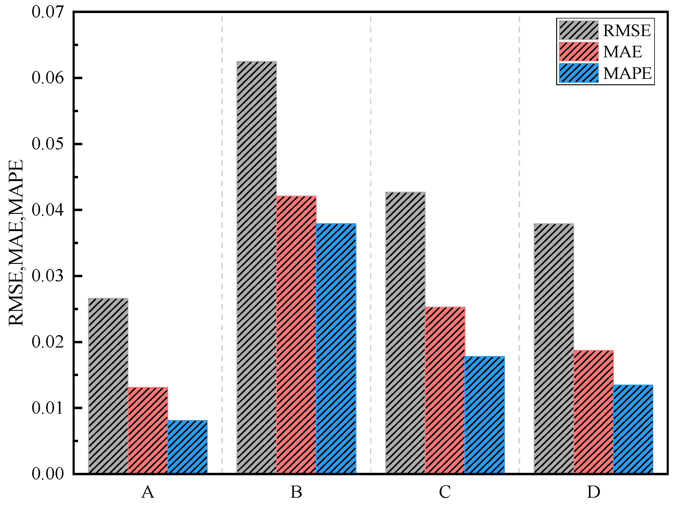 Electronics 13 04002 g008