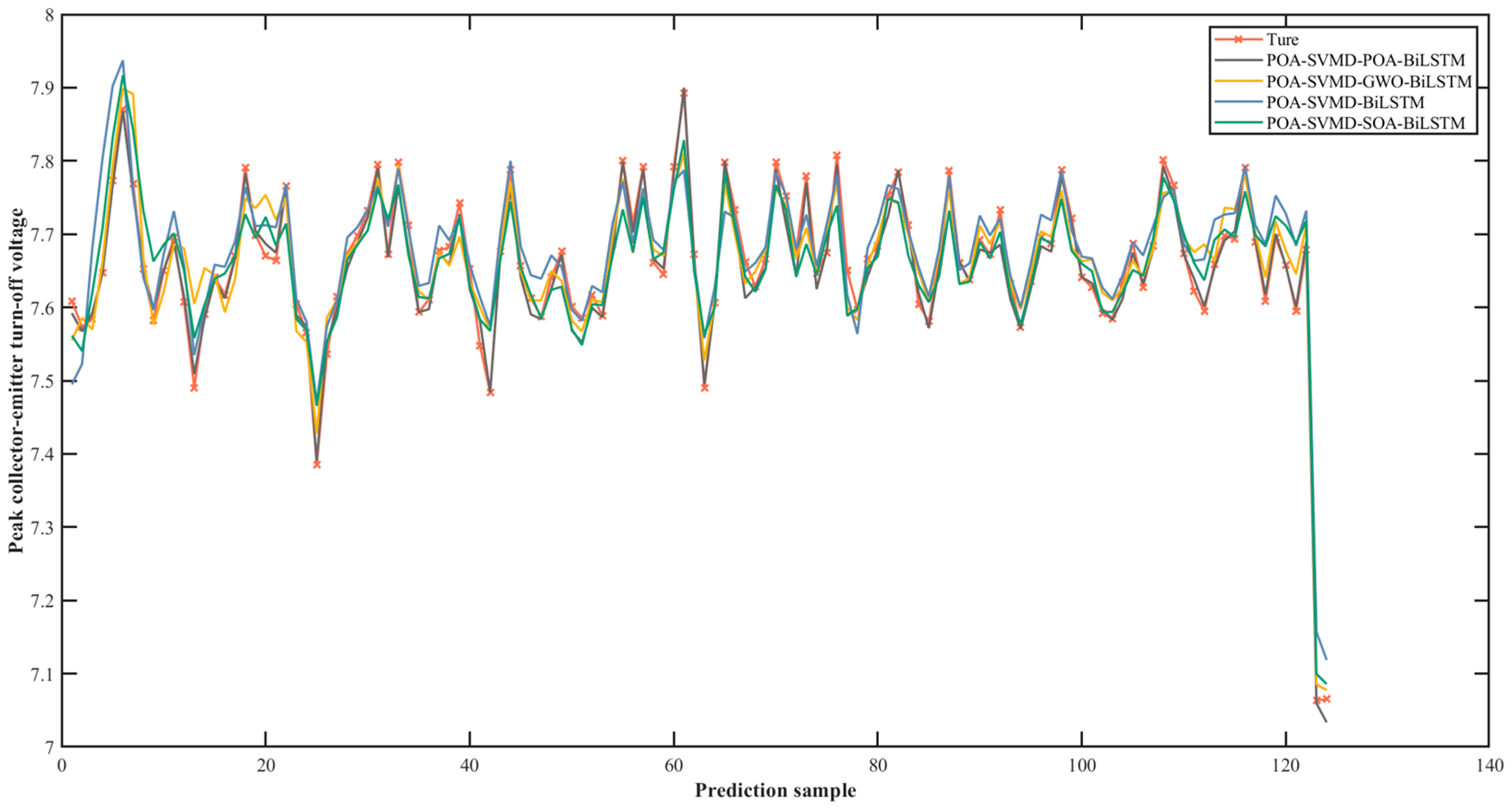 Electronics 13 04002 g011