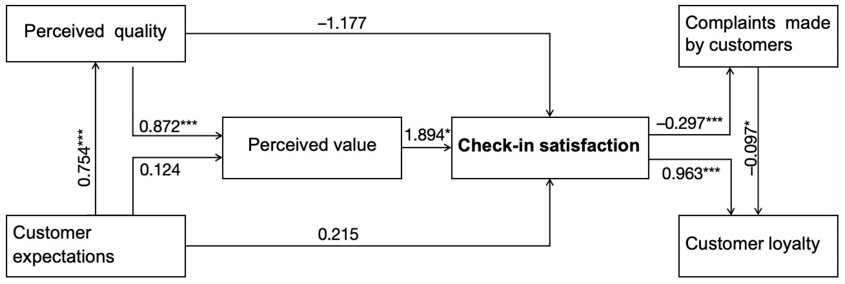 Electronics 13 04003 g003