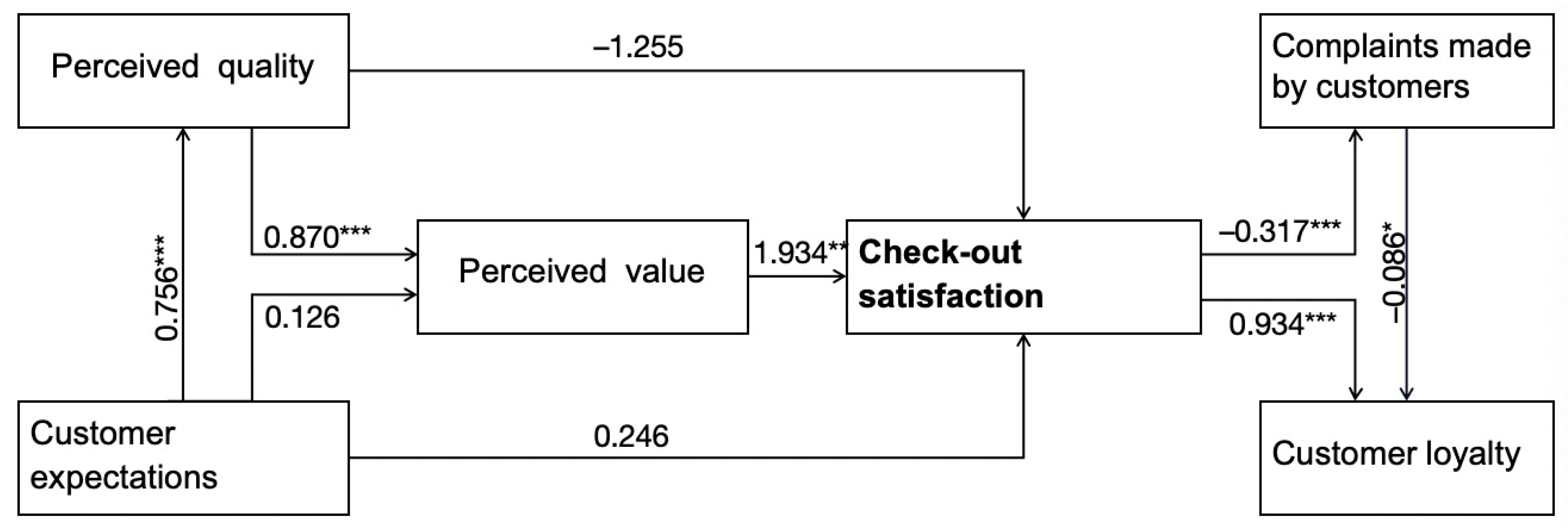 Electronics 13 04003 g005