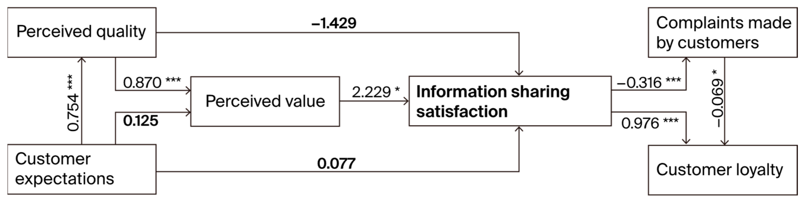 Electronics 13 04003 g006