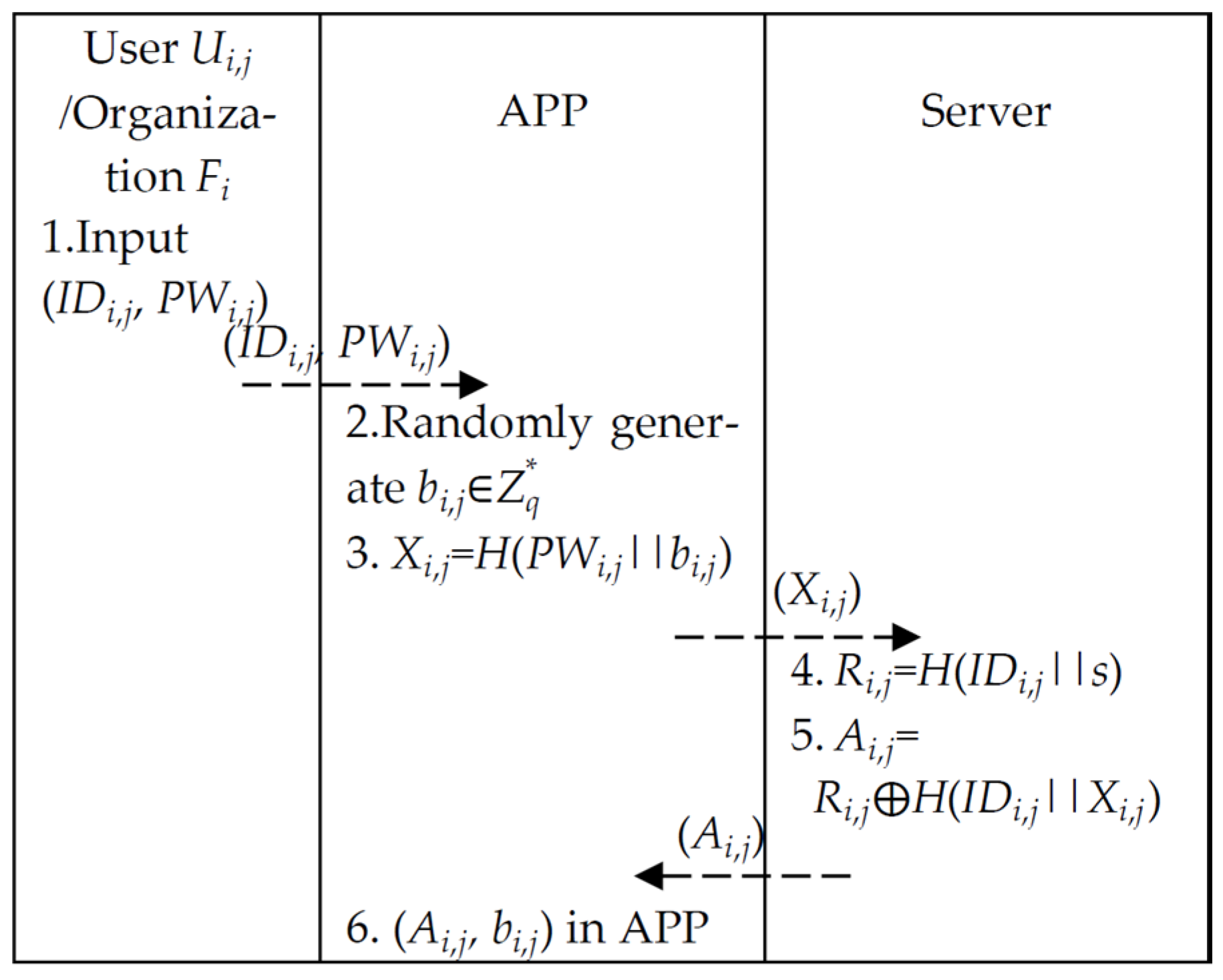 Electronics 13 04004 g004