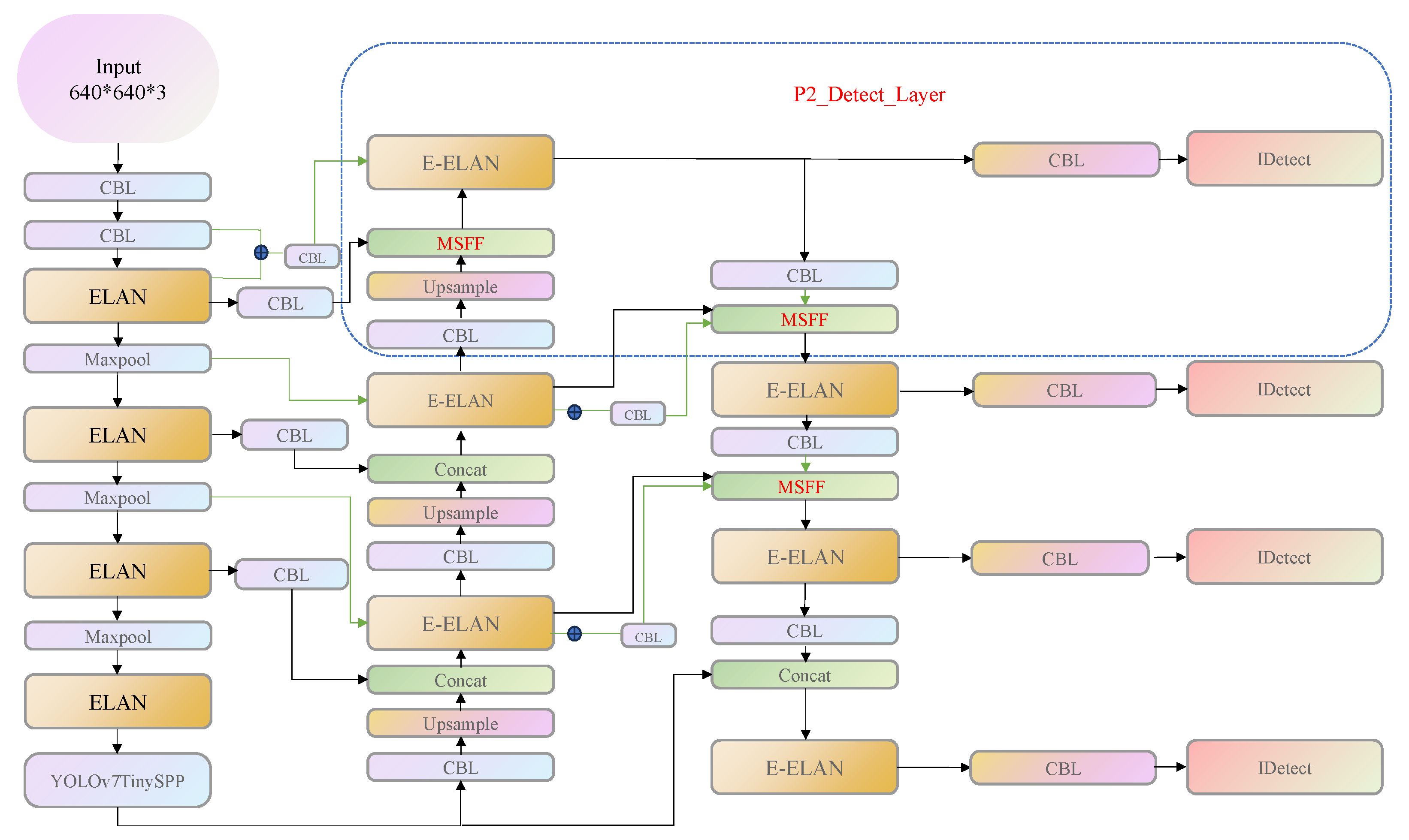 Electronics 13 04010 g005