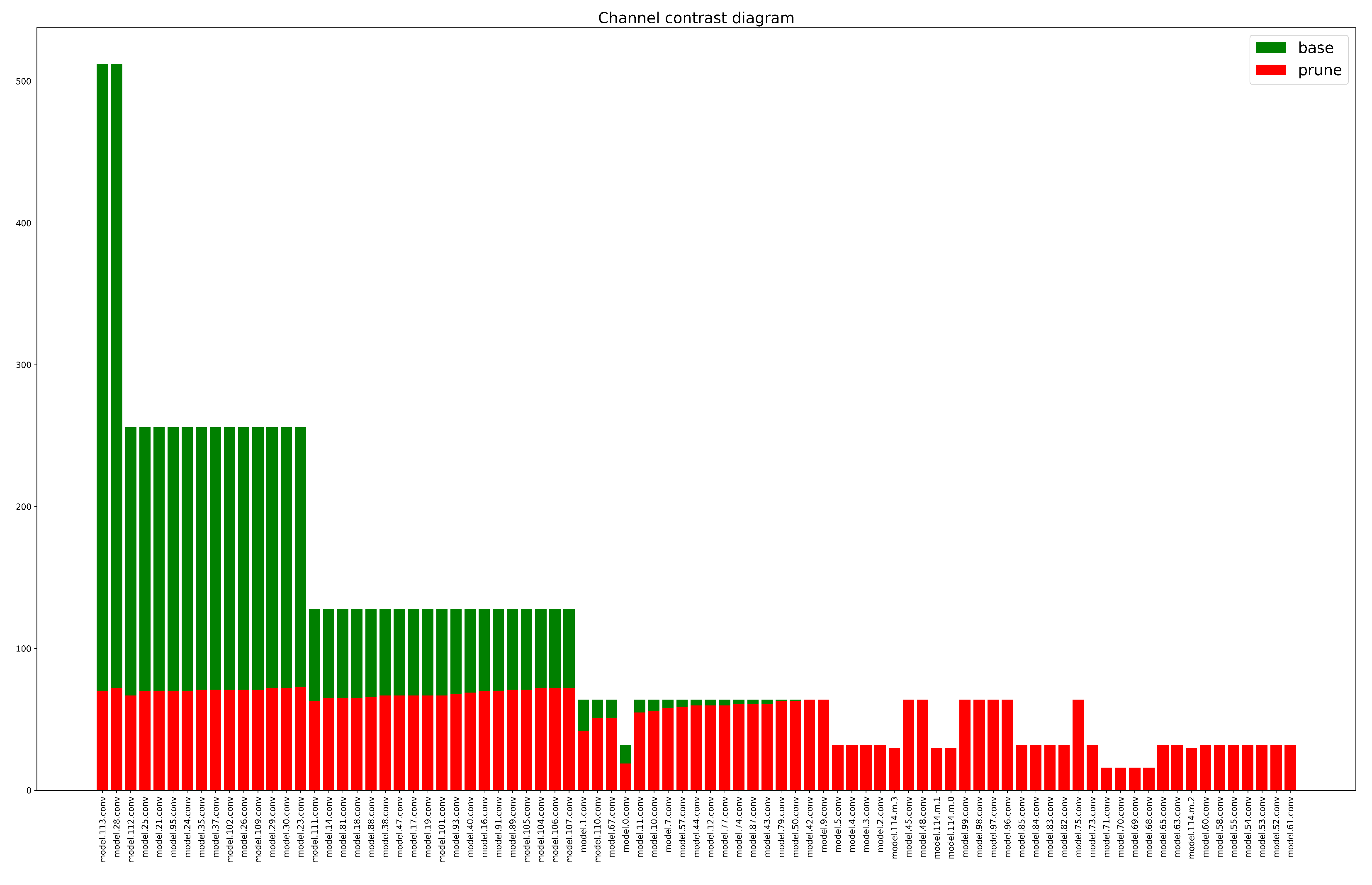 Electronics 13 04010 g006