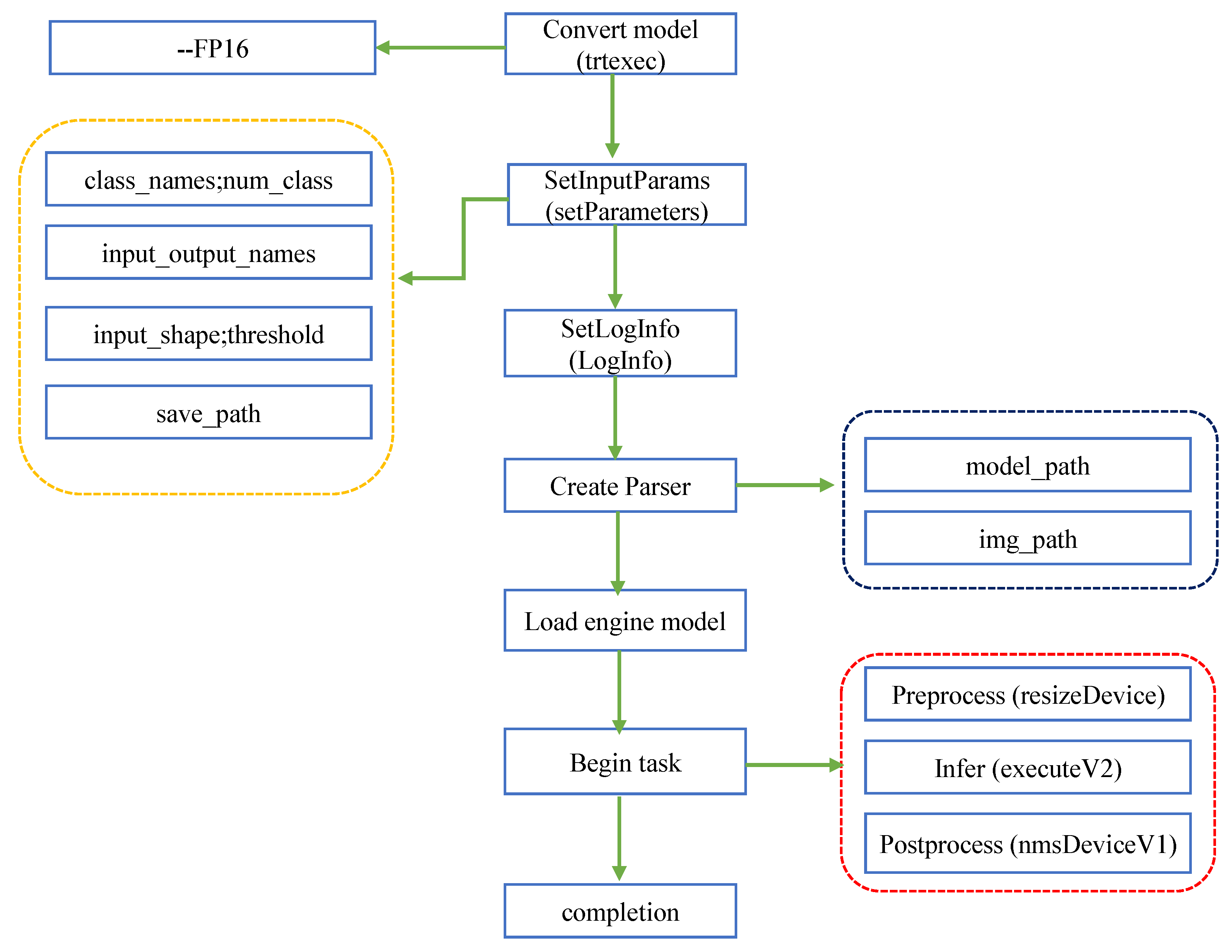 Electronics 13 04010 g011