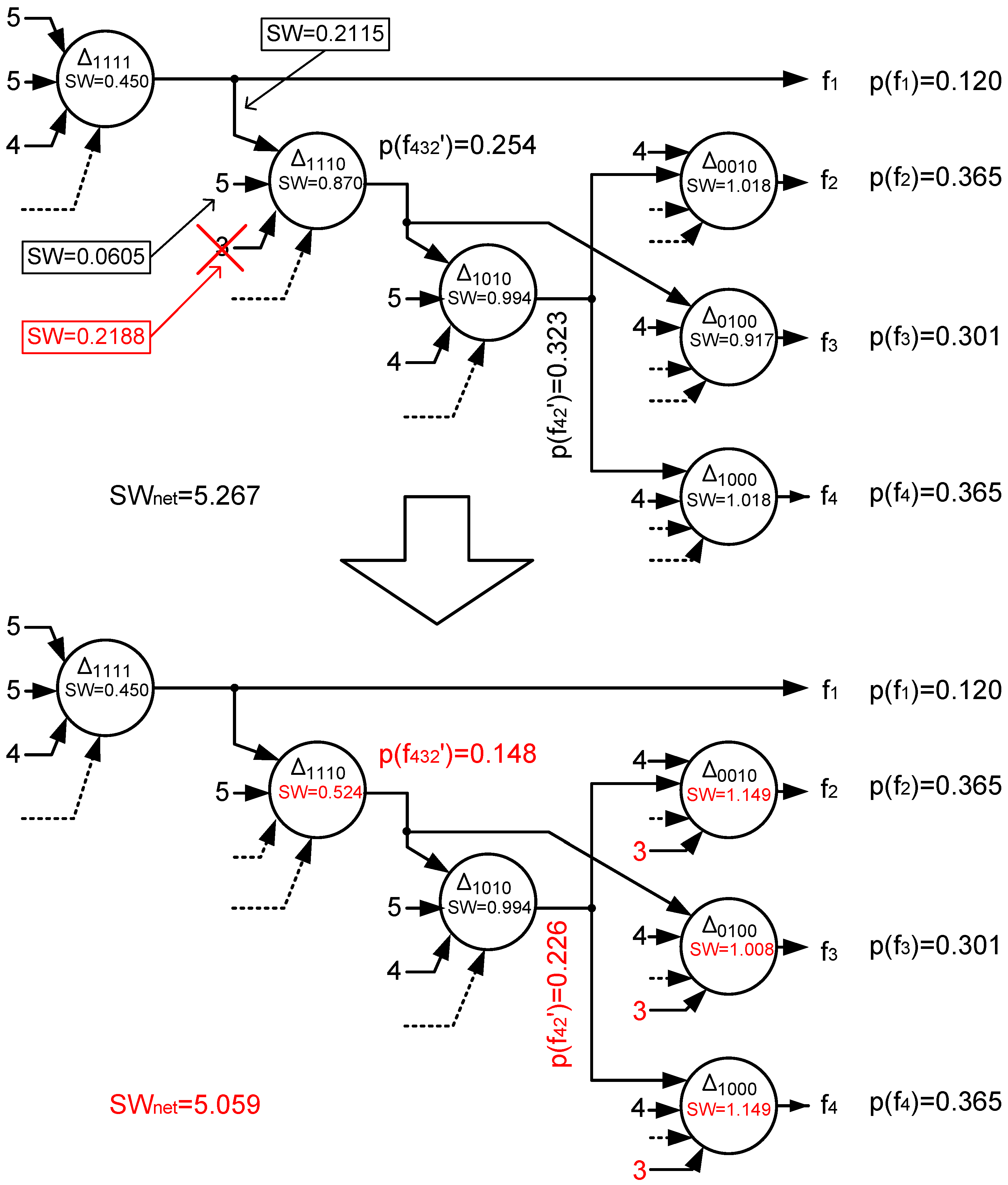 Electronics 13 04011 g005
