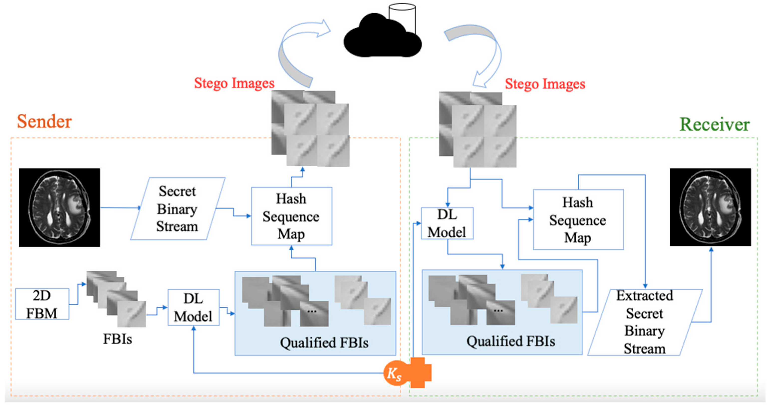 Electronics 13 04013 g001