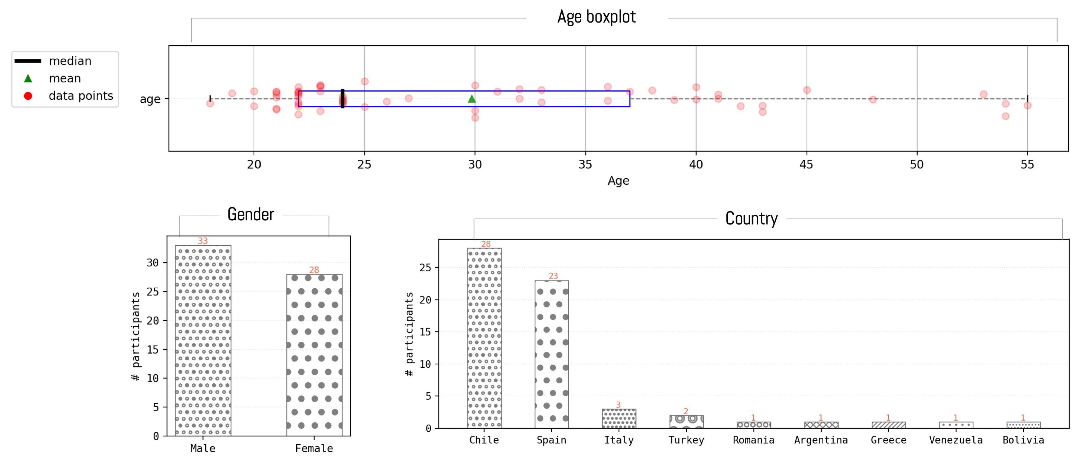 Electronics 13 04014 g004a