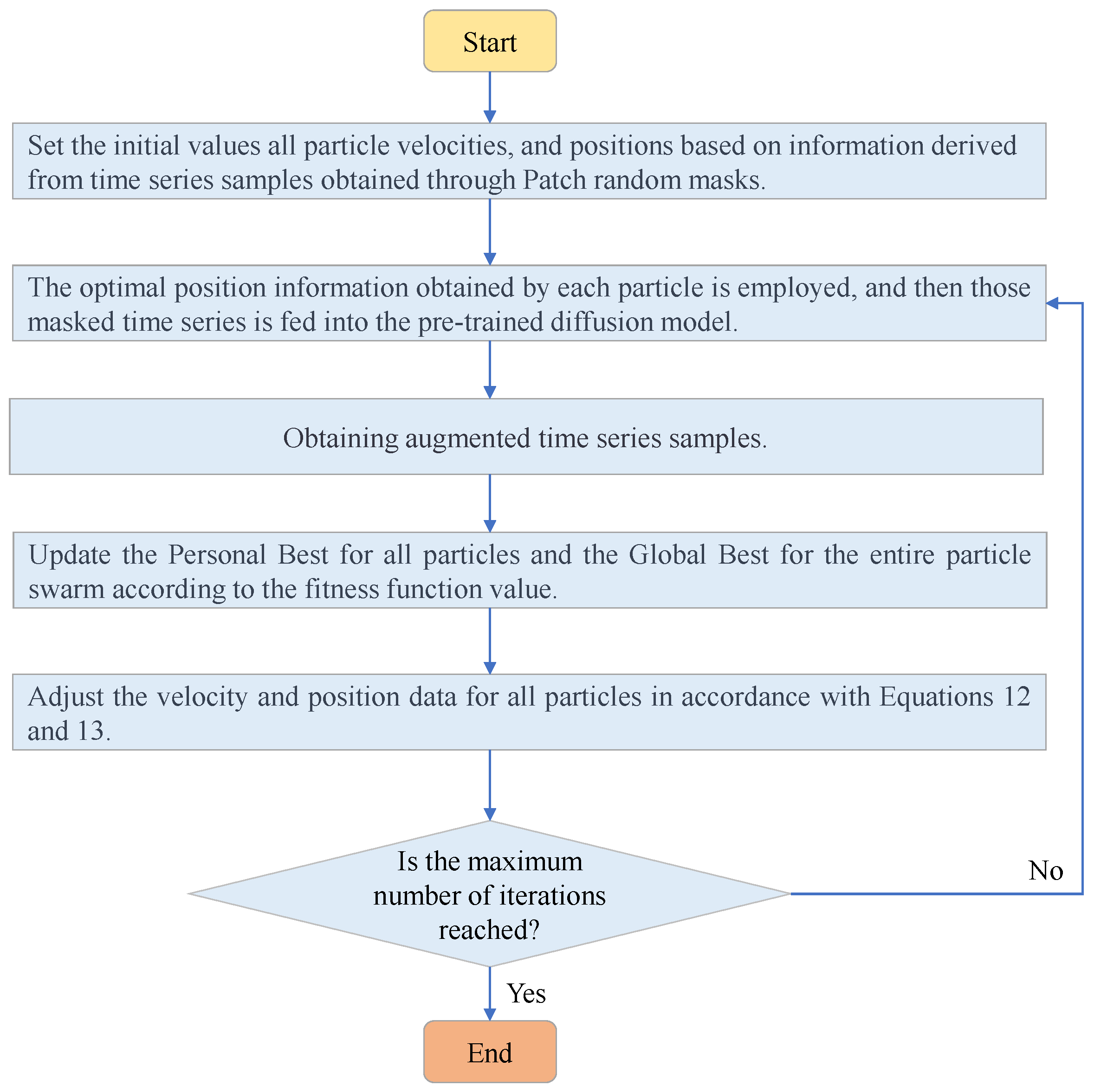 Electronics 13 04015 g002