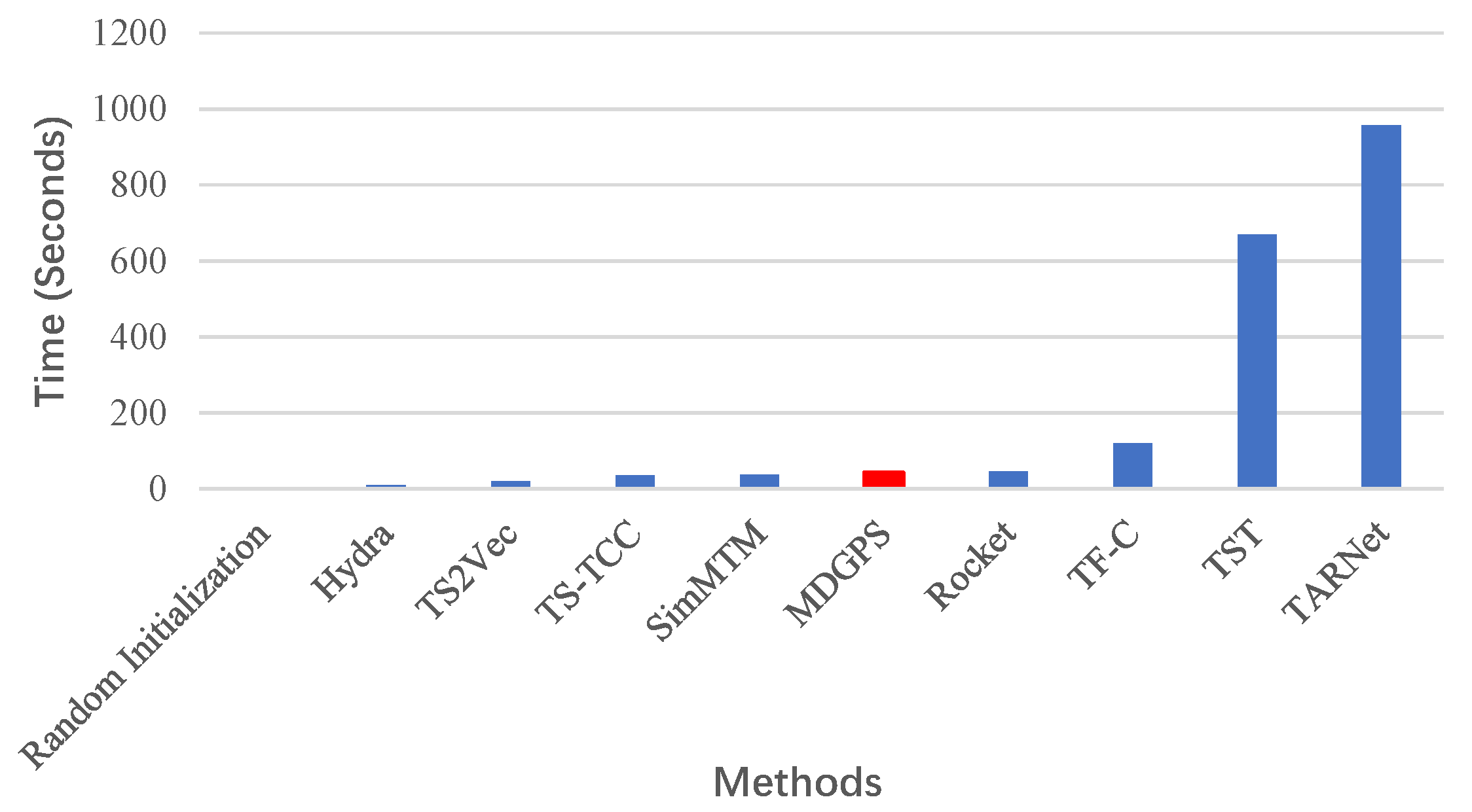 Electronics 13 04015 g003