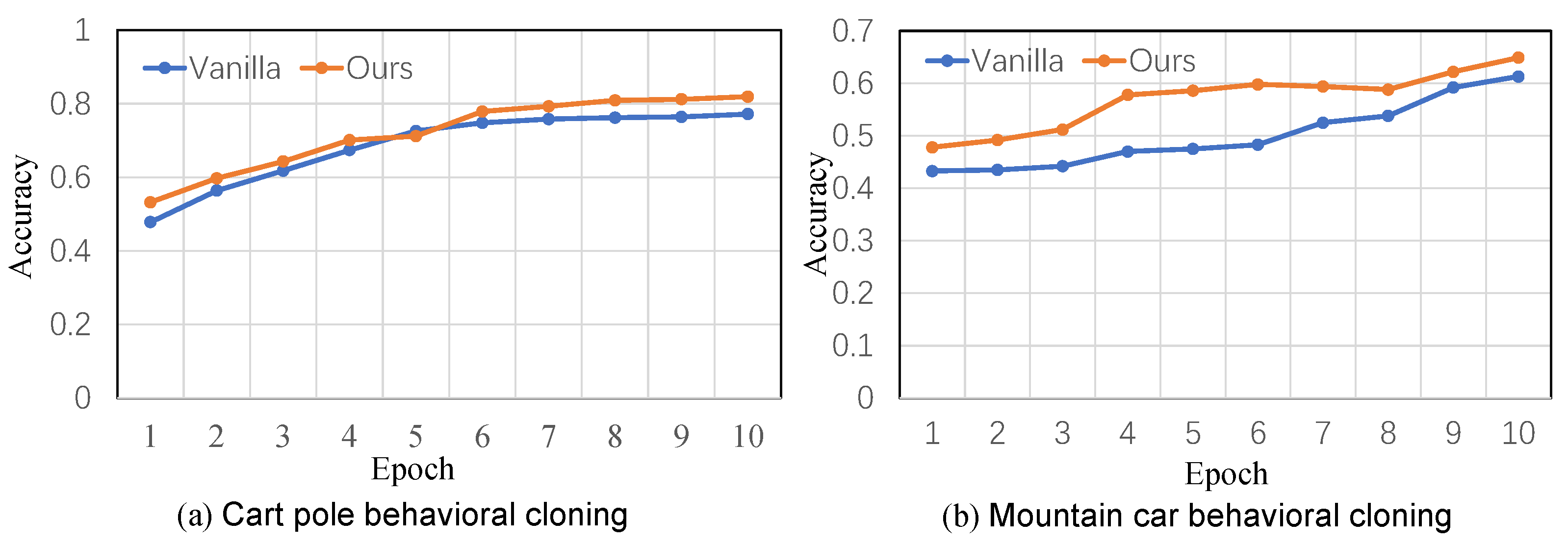 Electronics 13 04015 g007