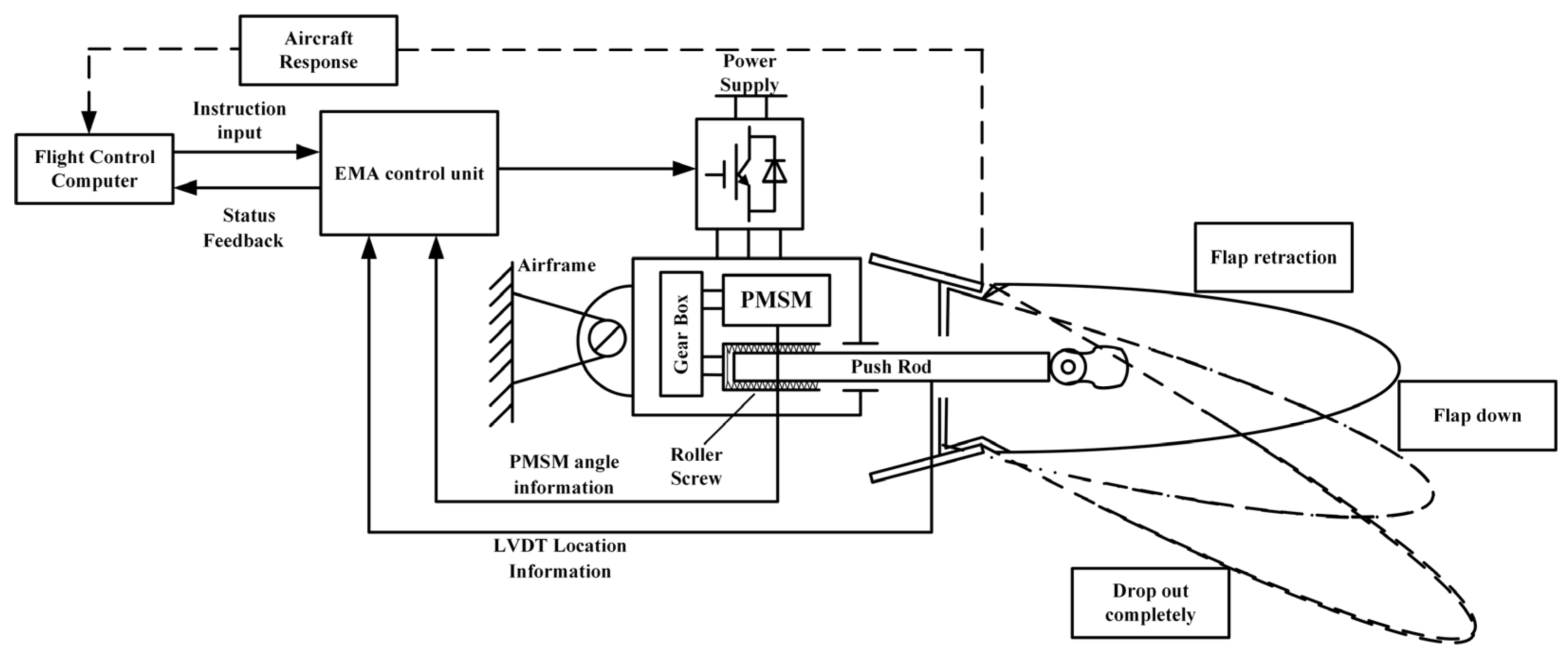 Electronics 13 04021 g001