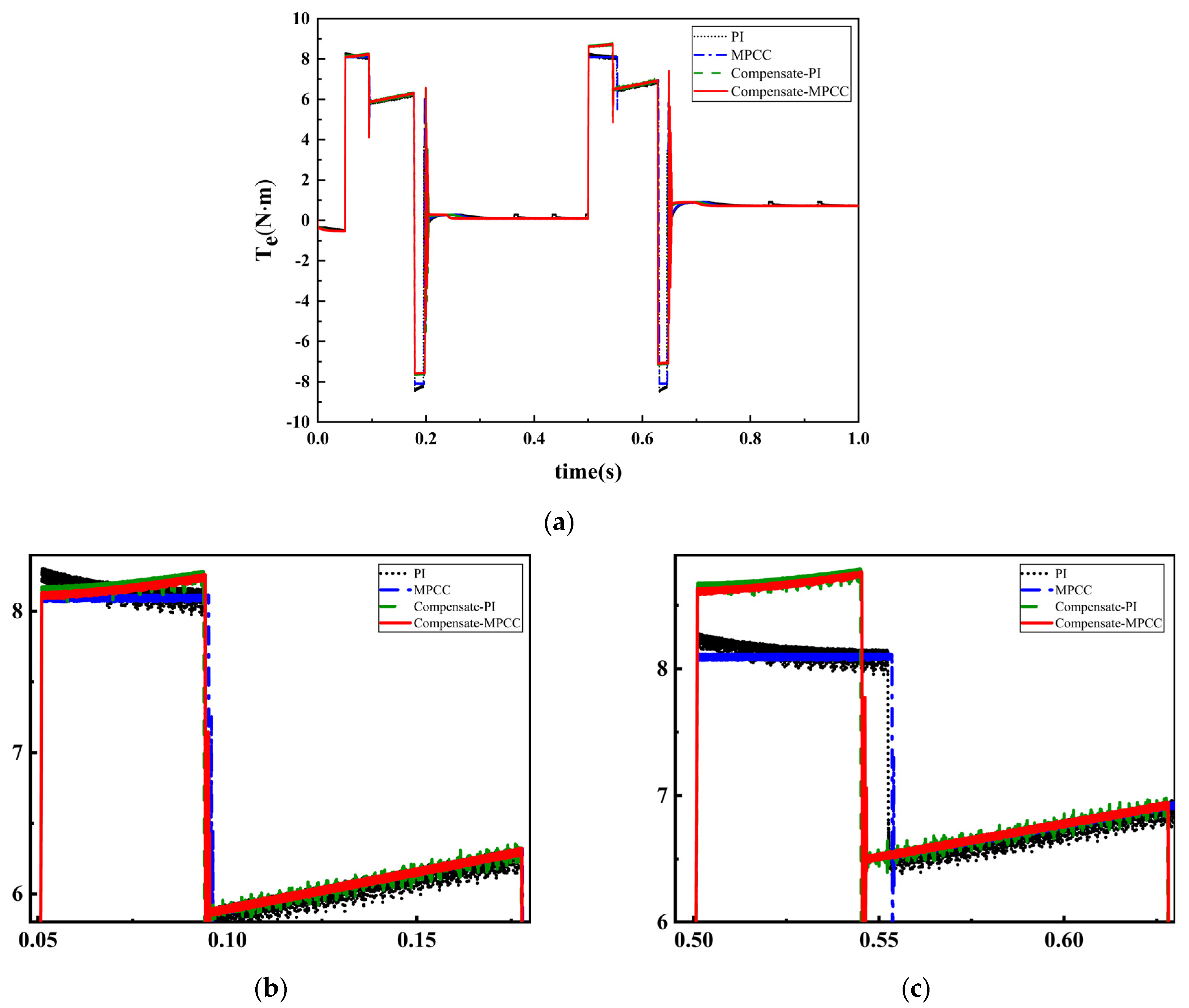 Electronics 13 04021 g010